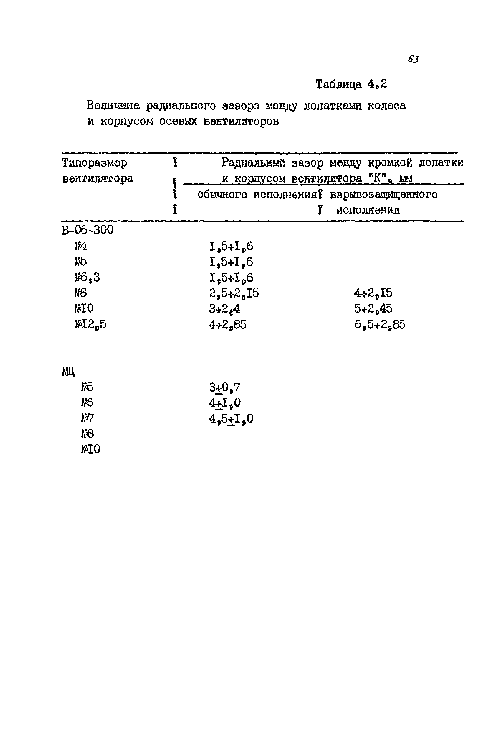 РМ 38.14.008-94