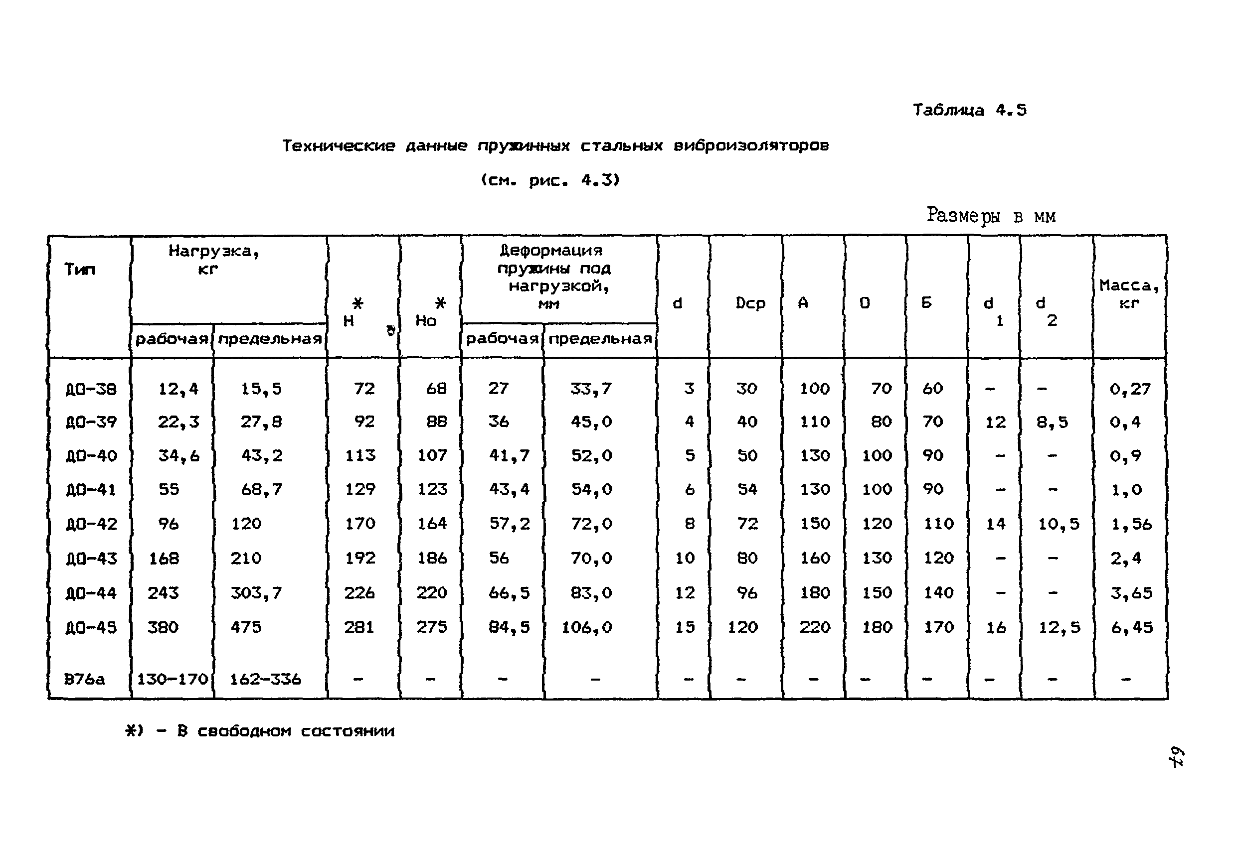 РМ 38.14.008-94