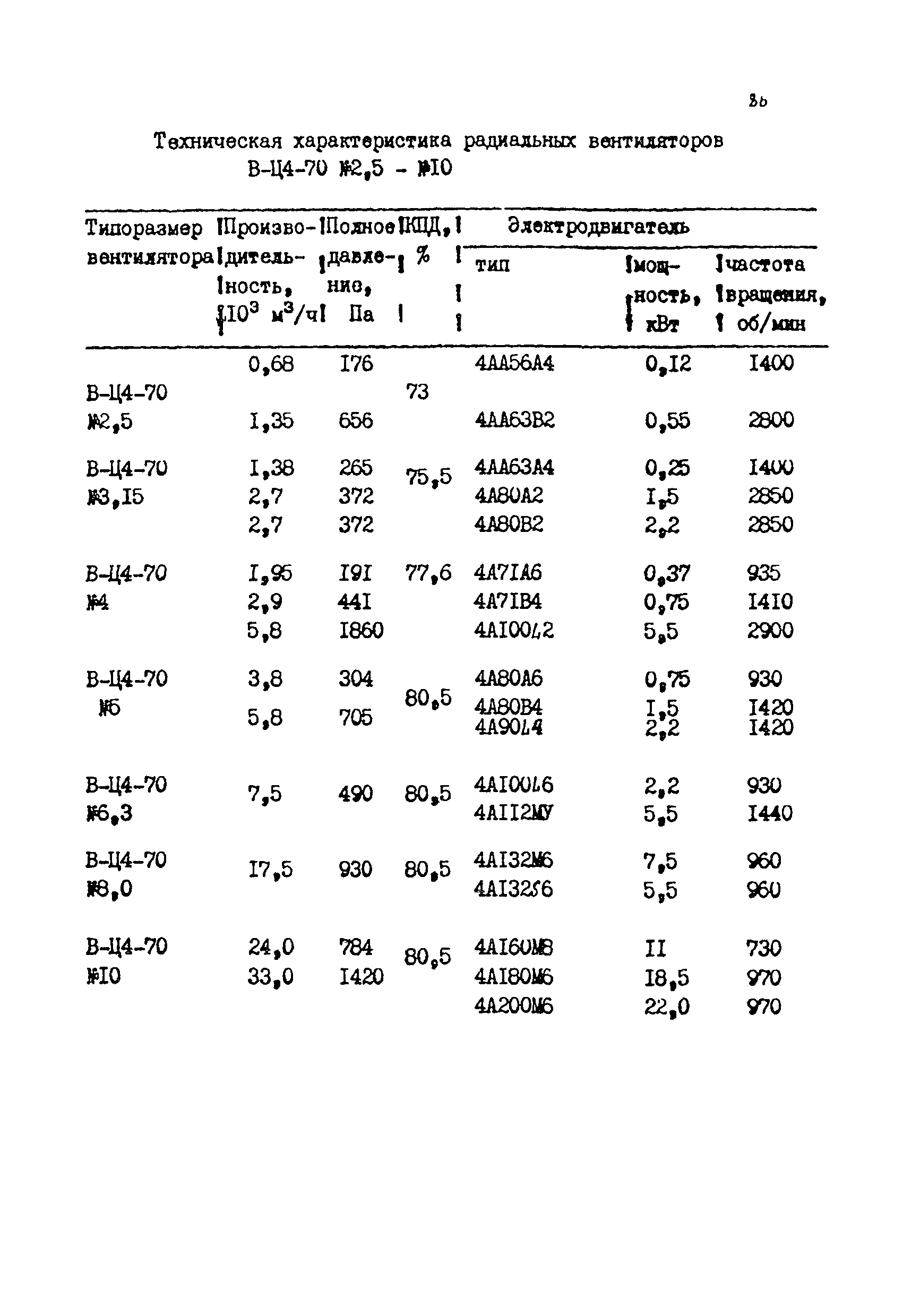 РМ 38.14.008-94