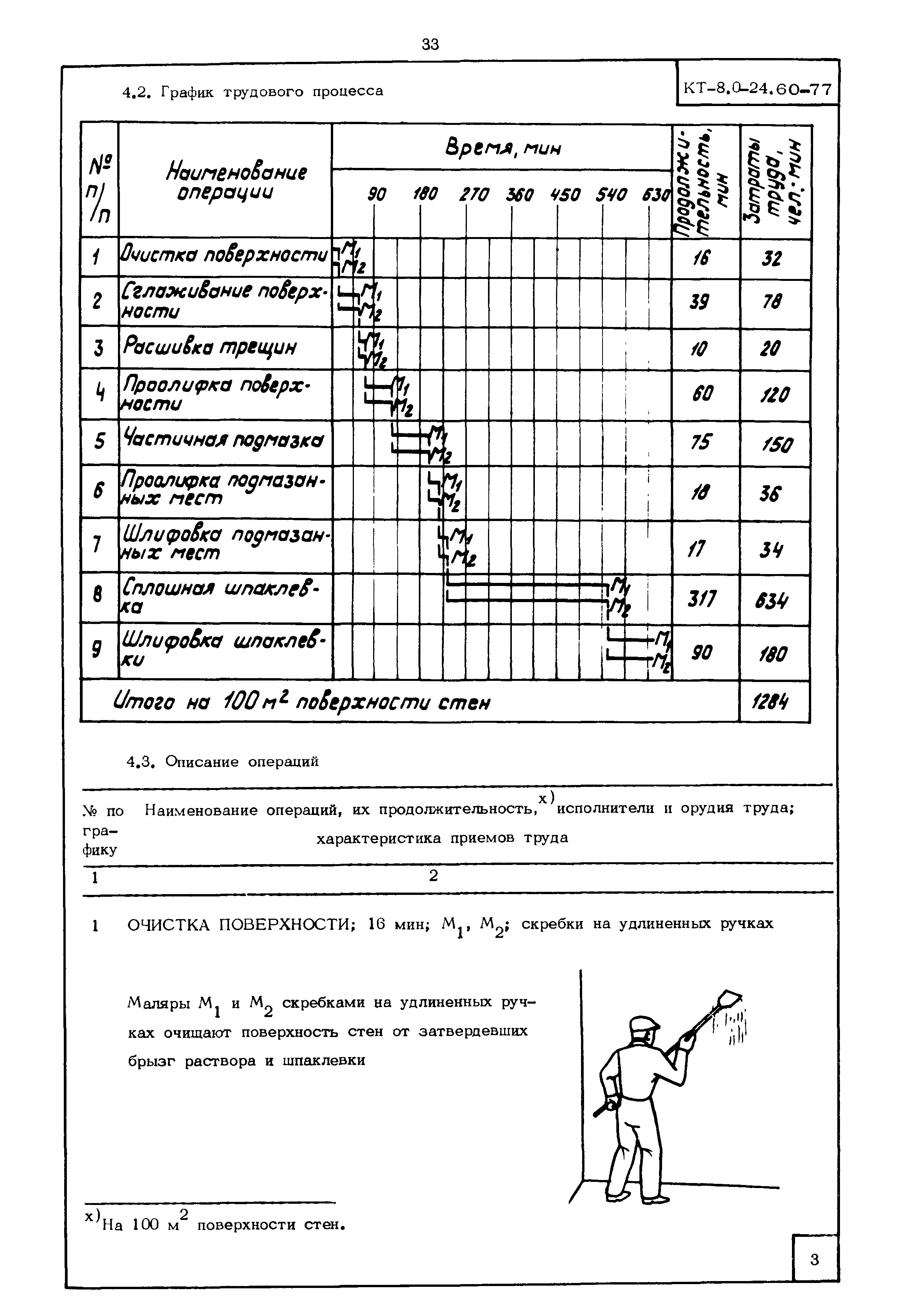 КТ 8.0-24.60-77