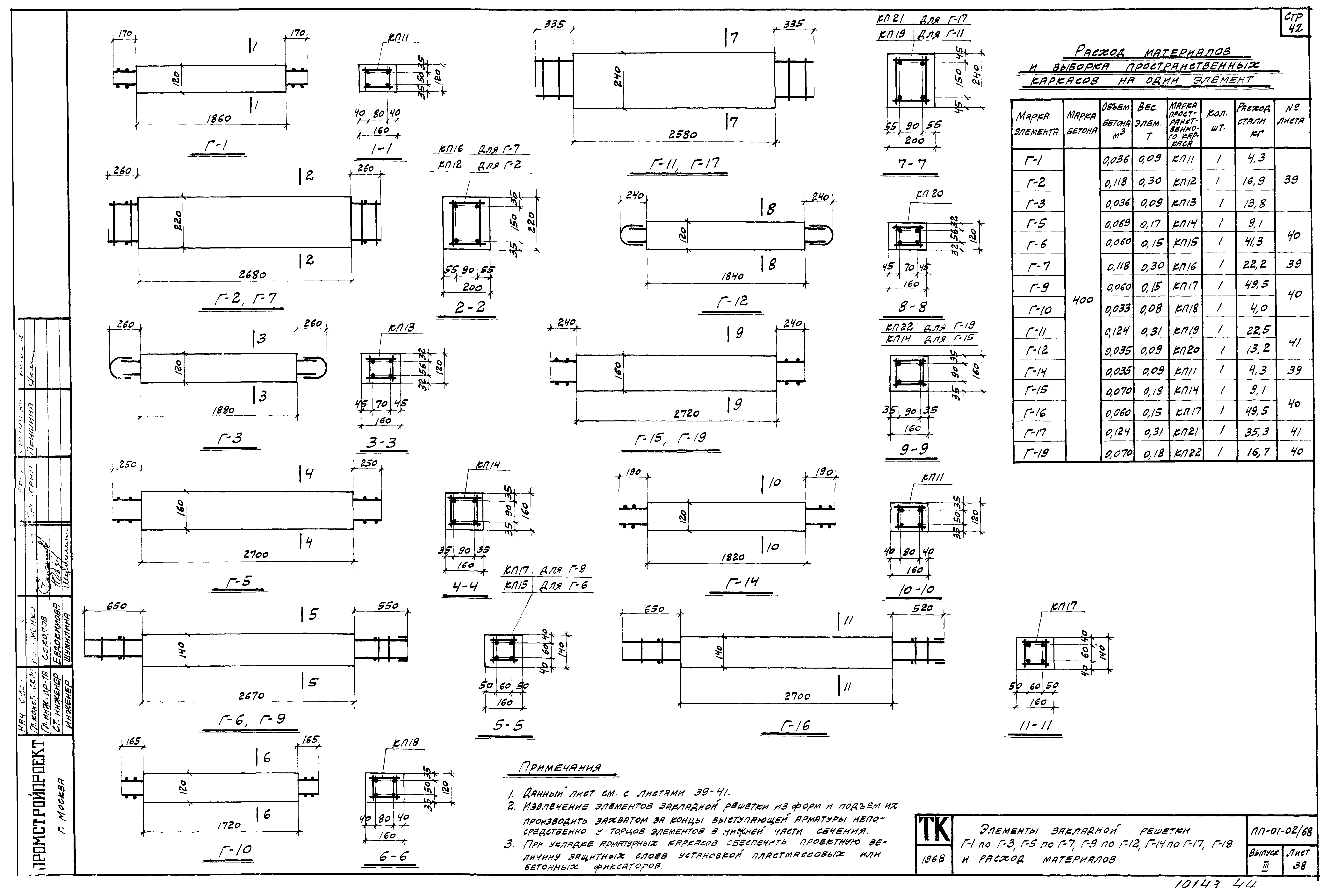 Серия ПП-01-02/68