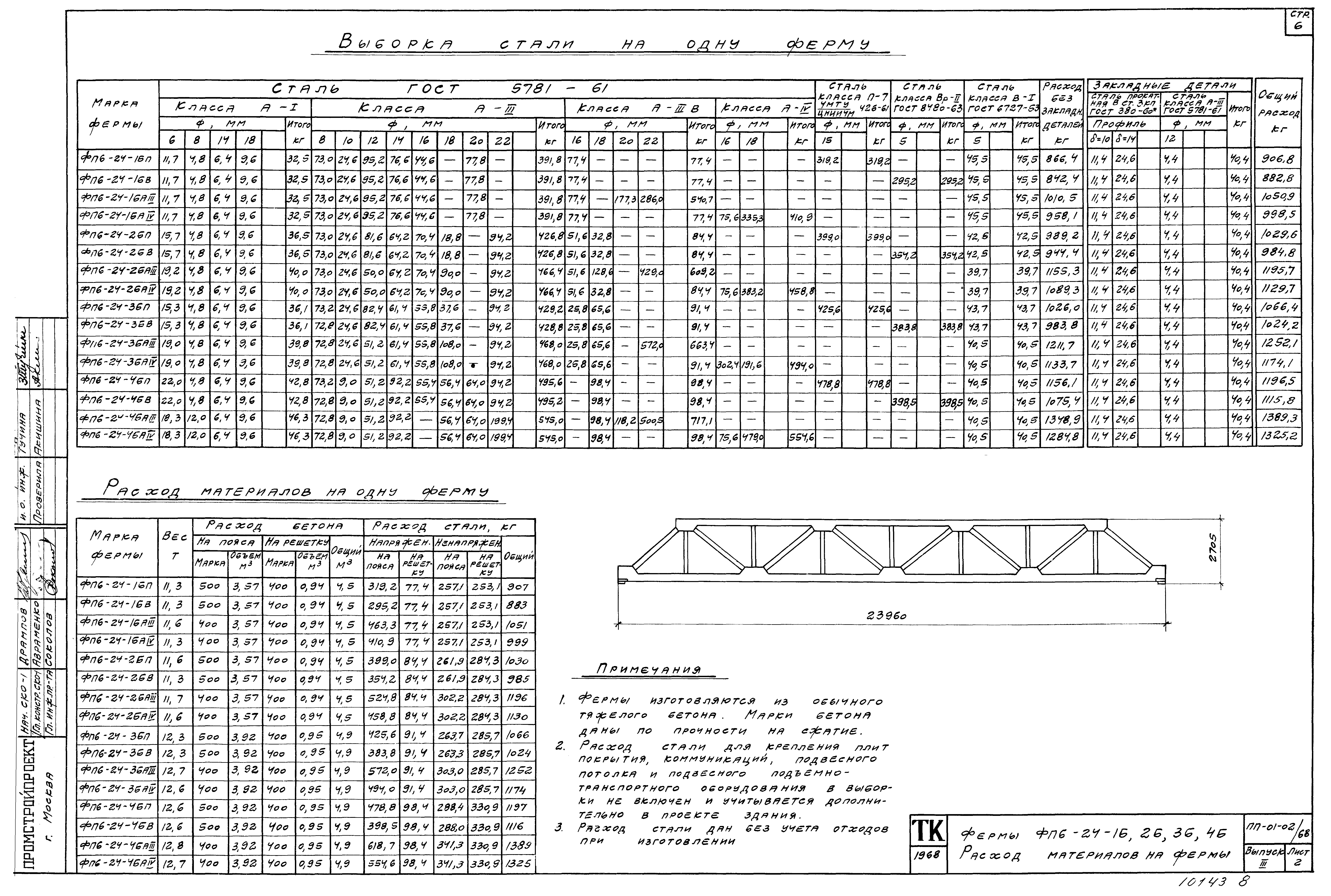 Серия ПП-01-02/68