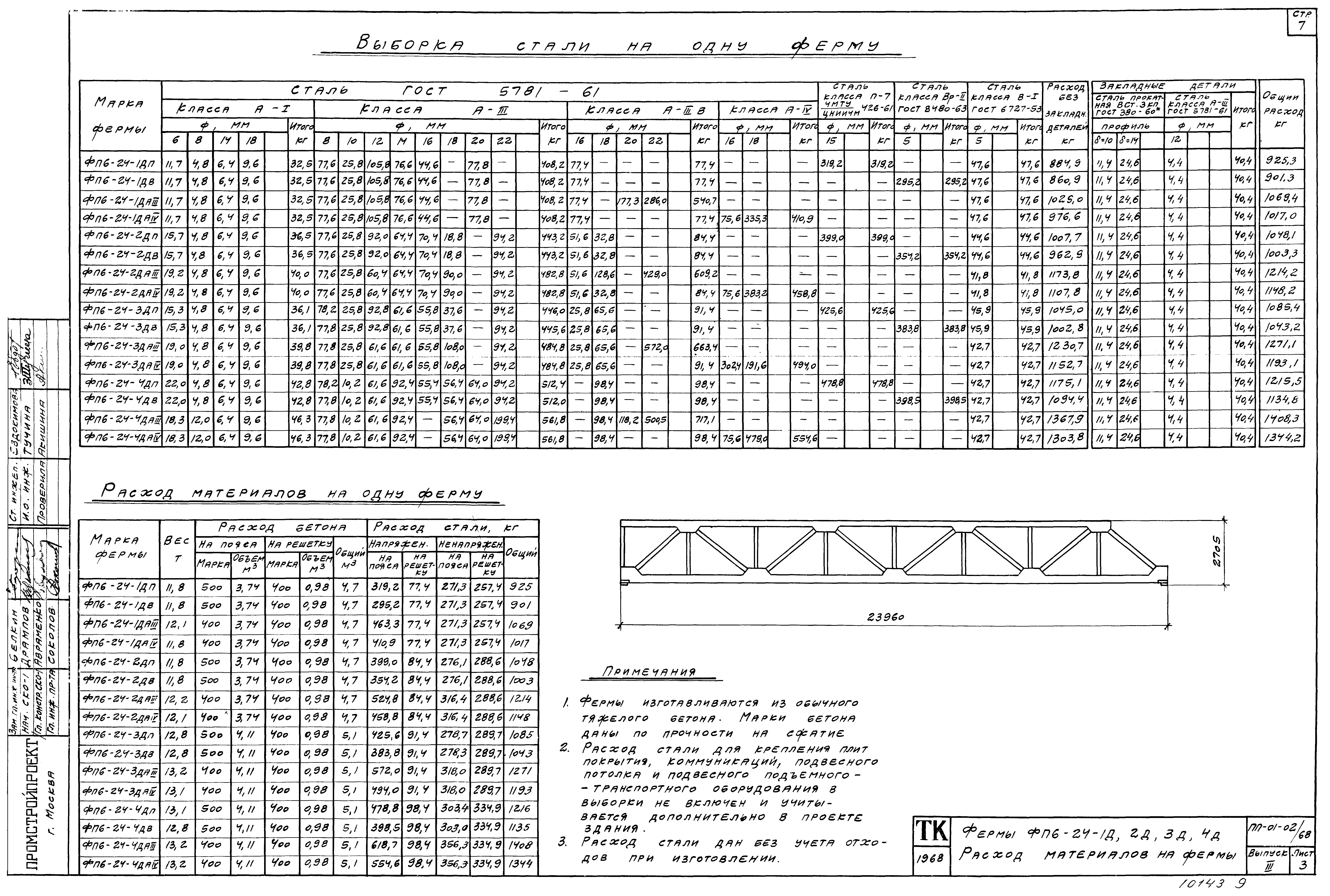 Серия ПП-01-02/68