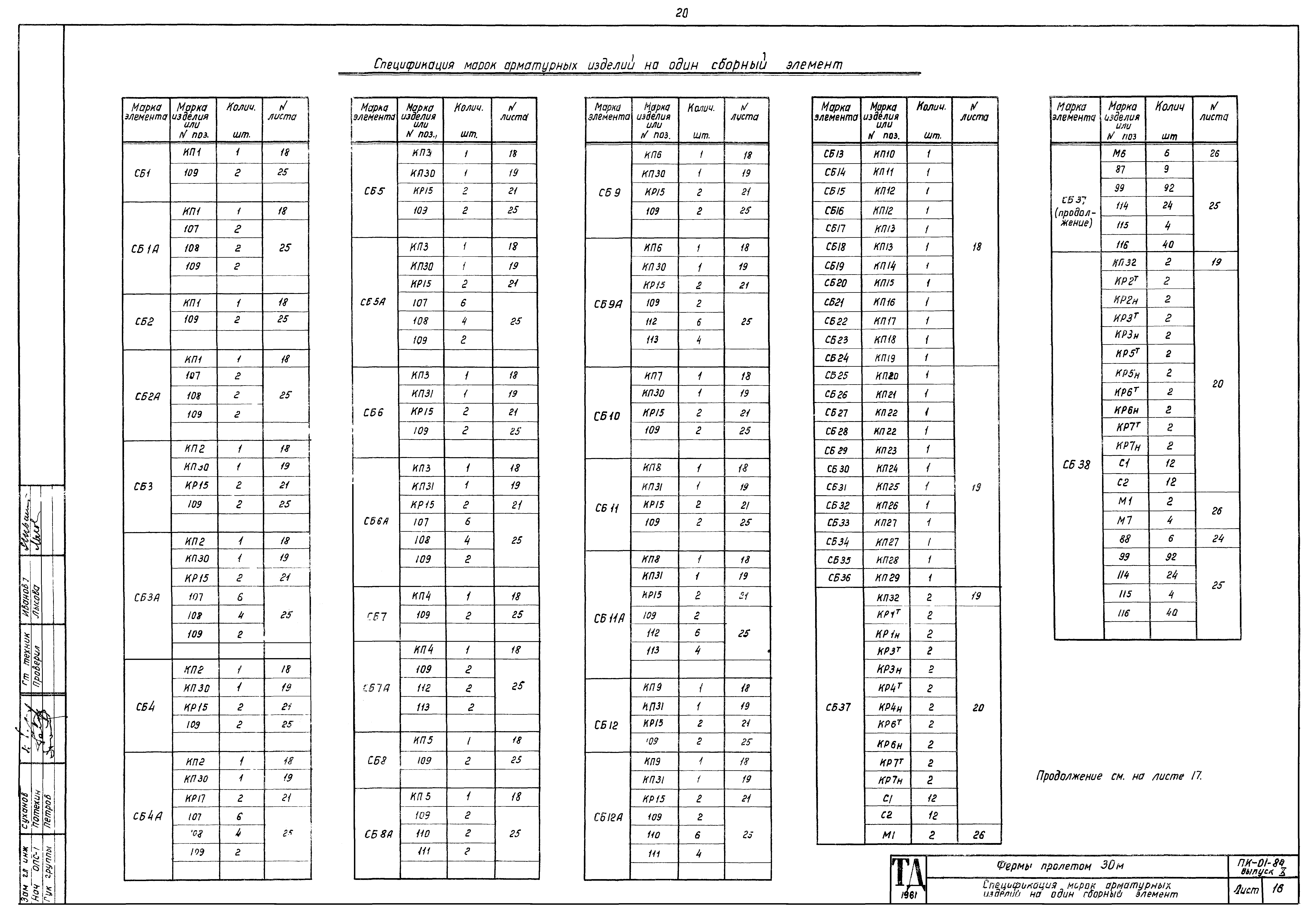 Серия ПК-01-84