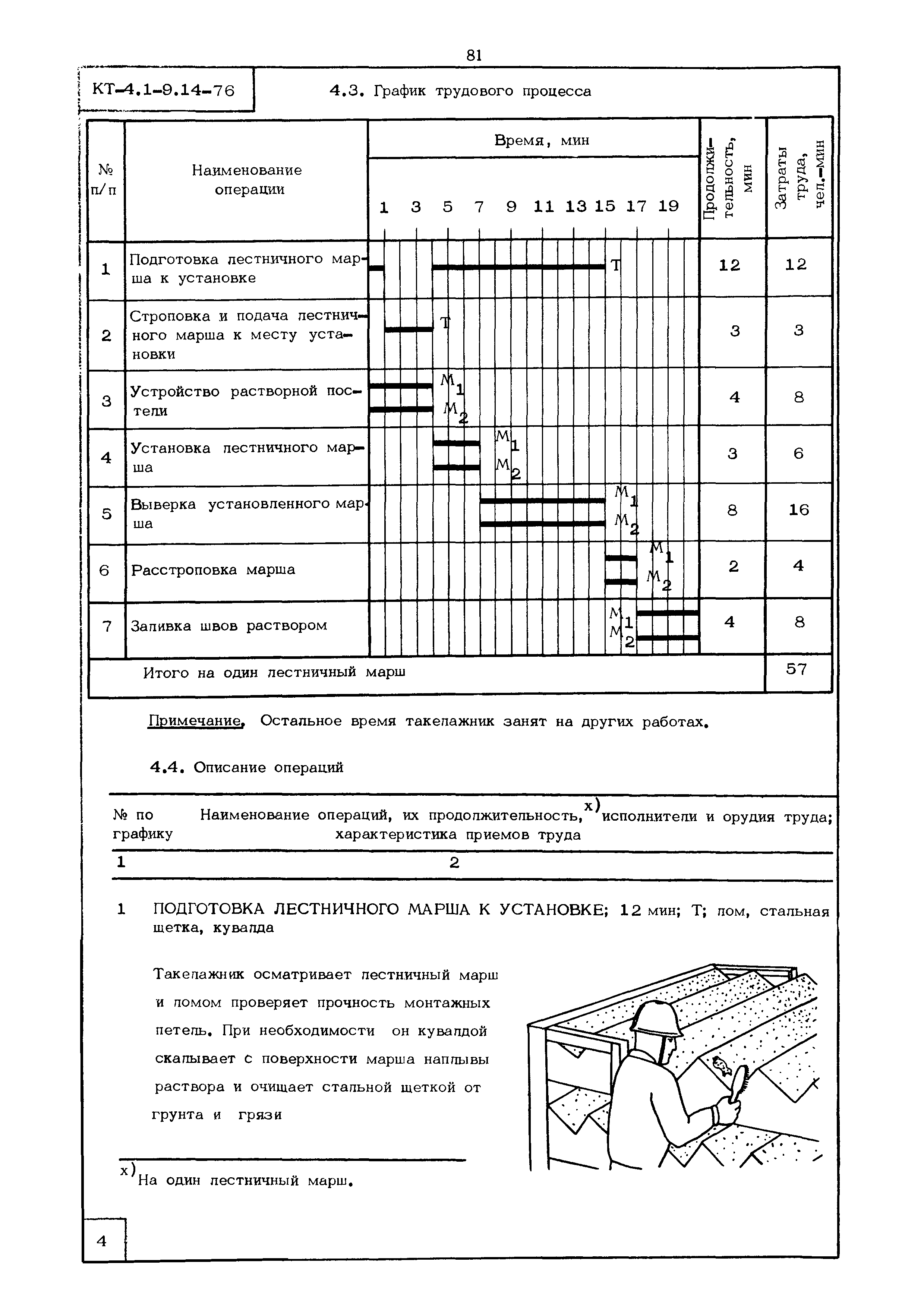 КТ 4.1-9.14-76