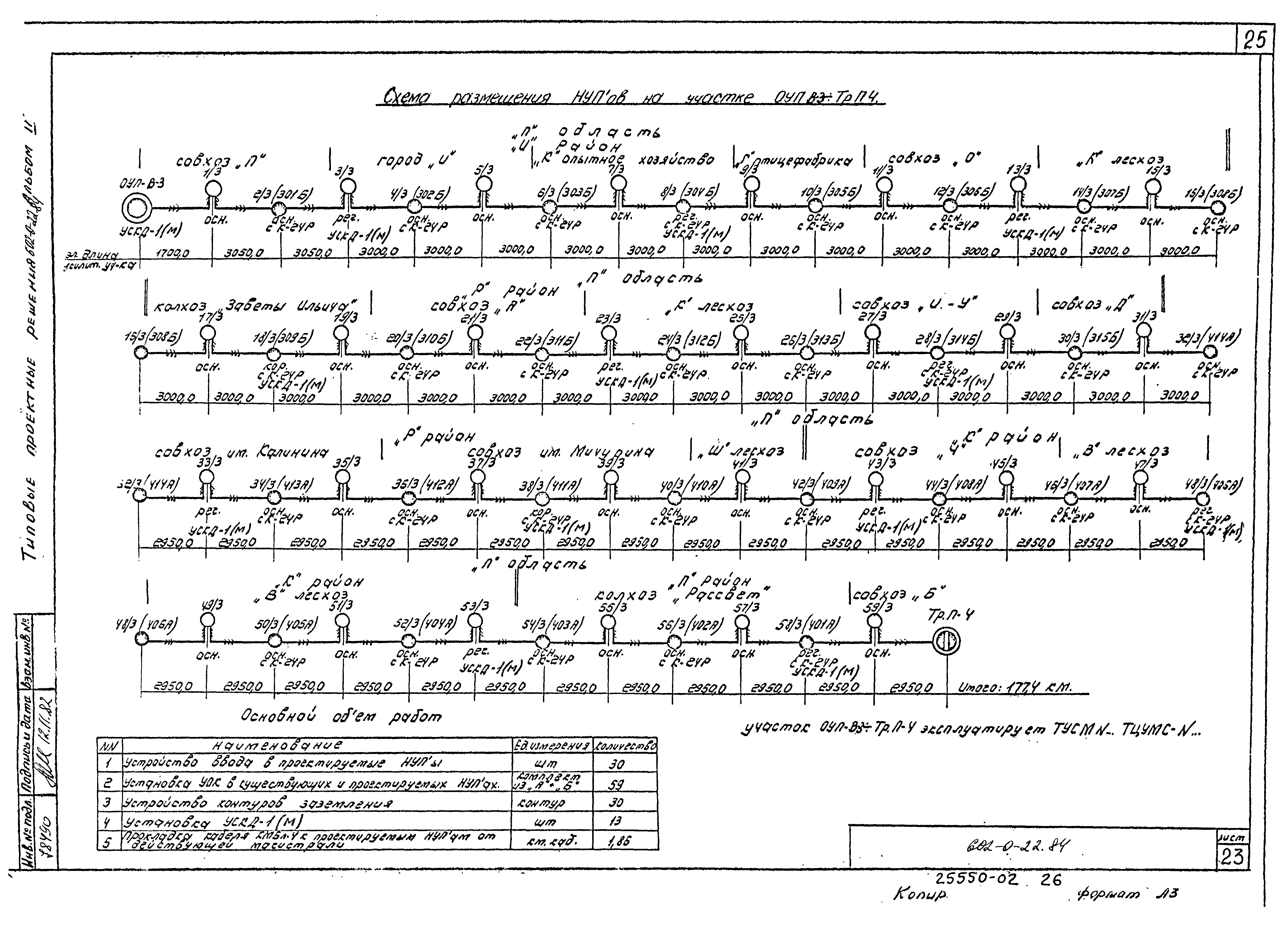 Типовые проектные решения 602-0-22.84