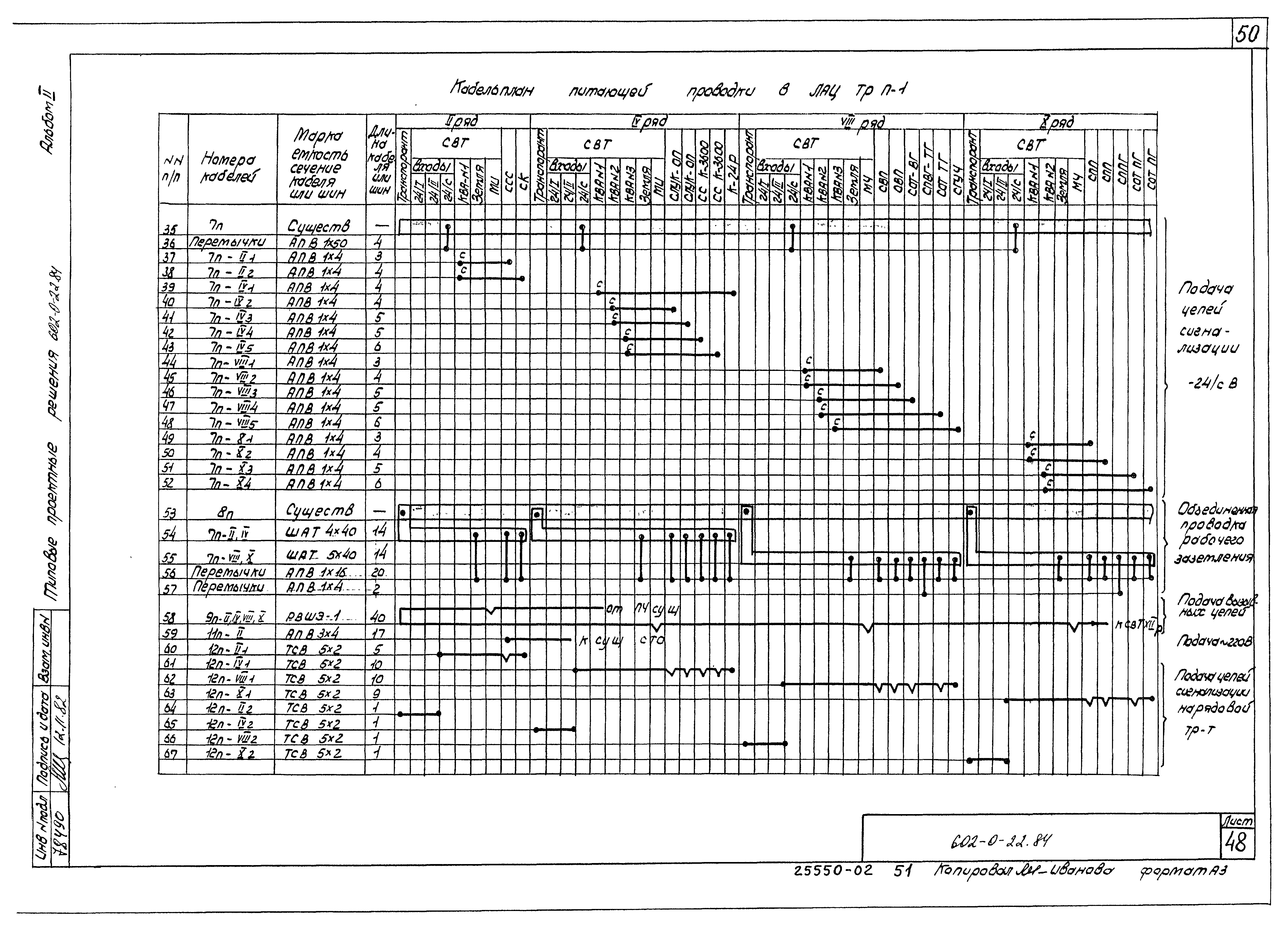 Типовые проектные решения 602-0-22.84