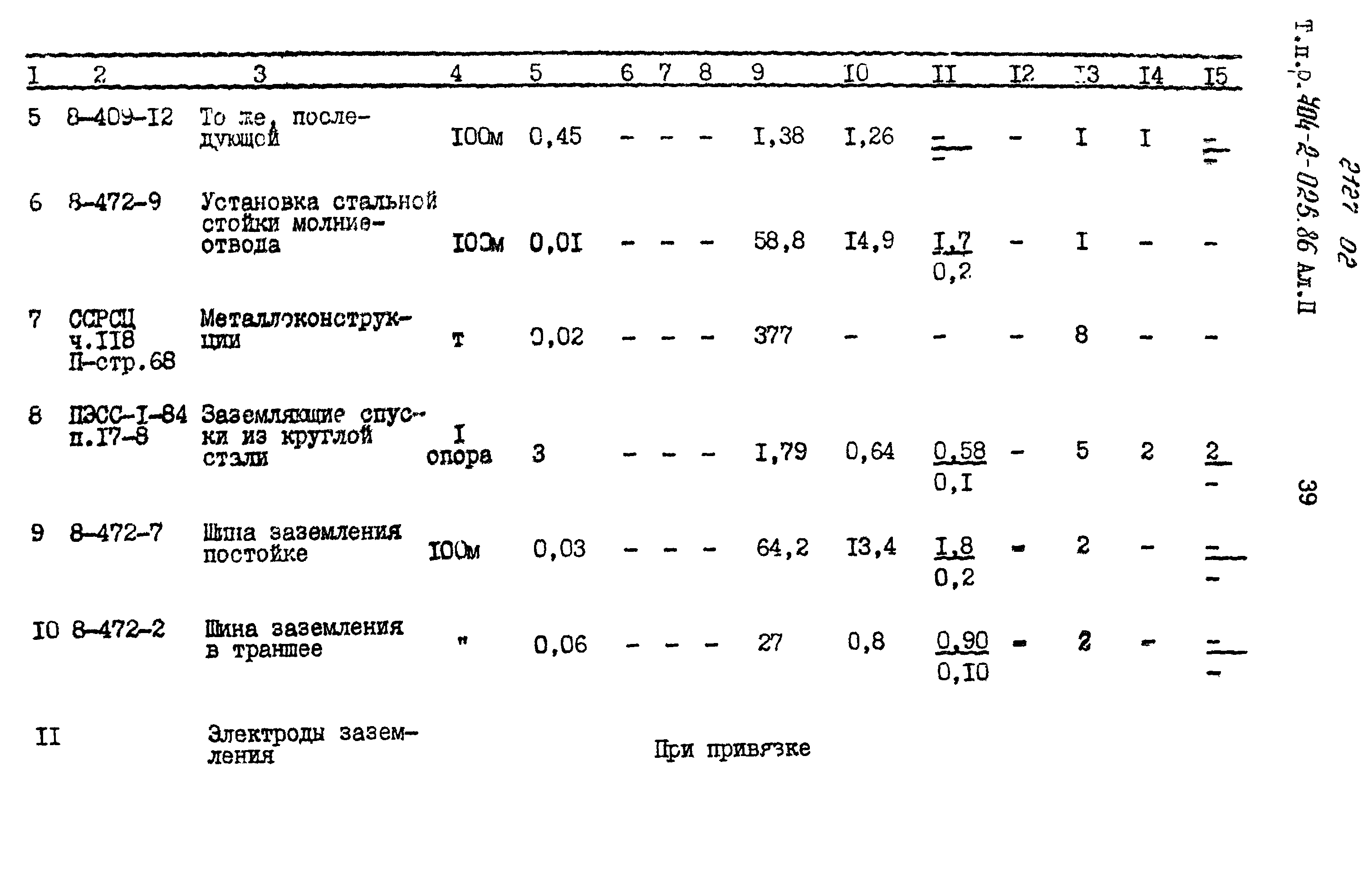 Типовые проектные решения 704-2-025.86