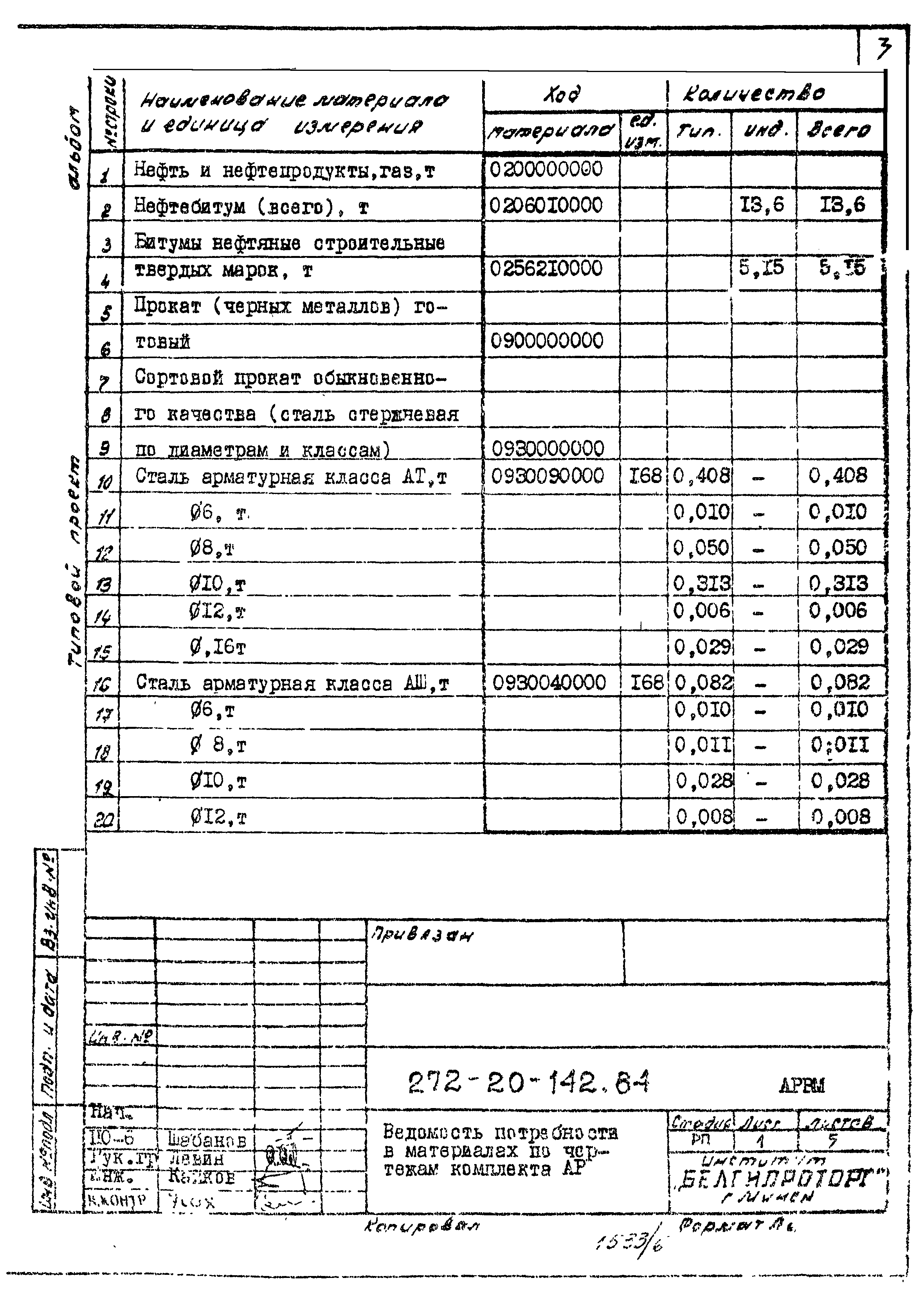 Типовой проект 272-20-142.84