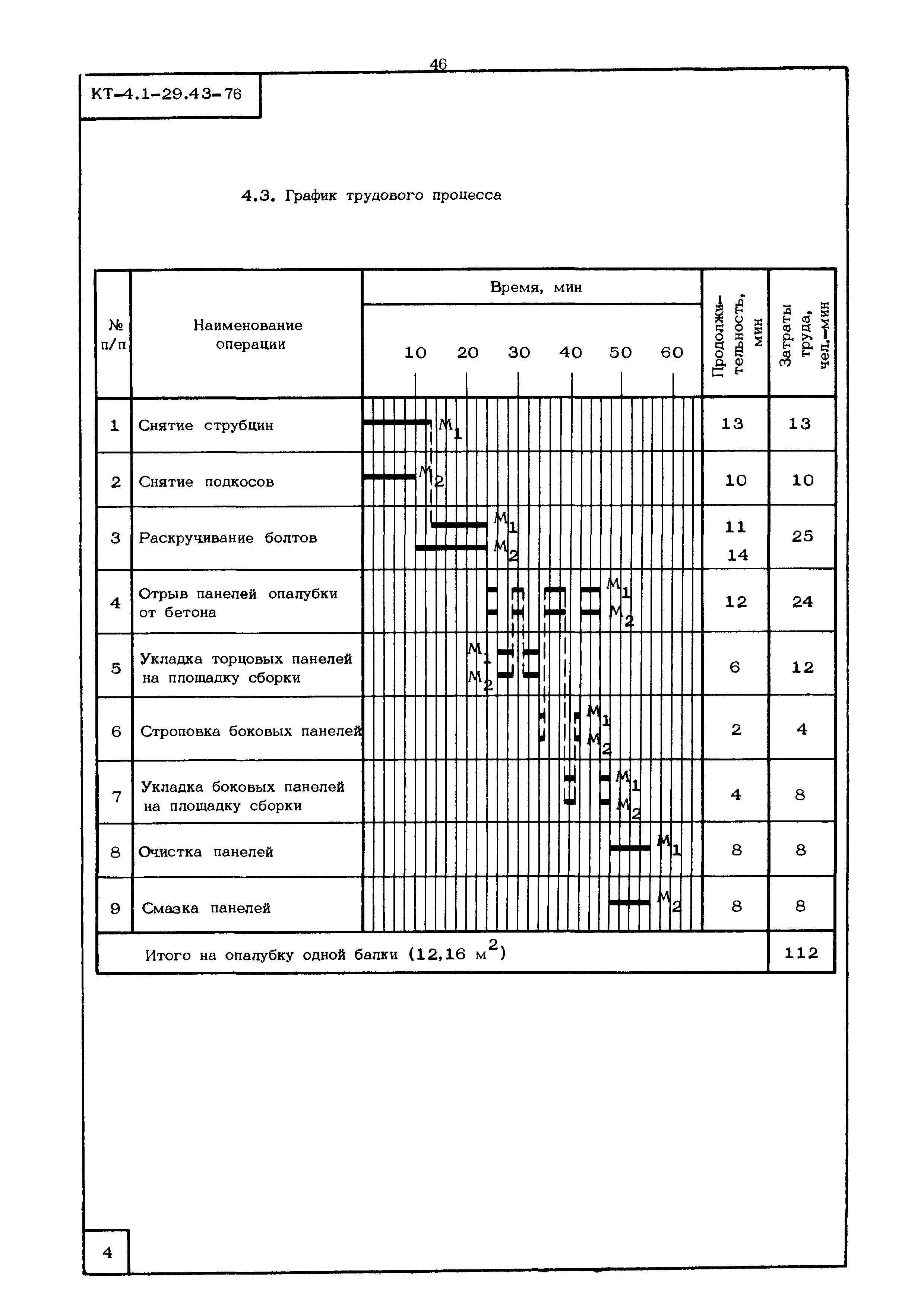 КТ 4.1-29.43-76