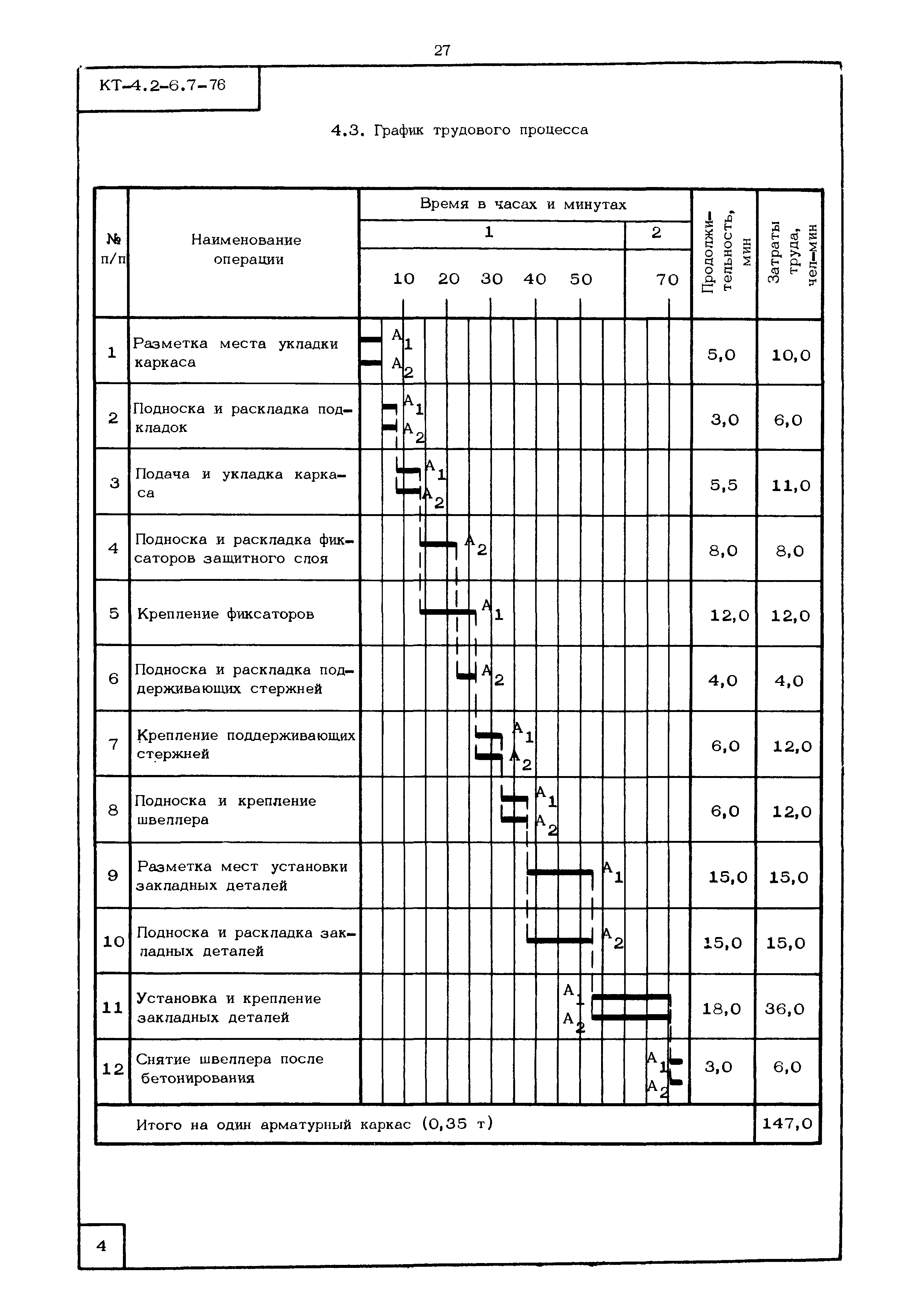 КТ 4.2-6.7-76