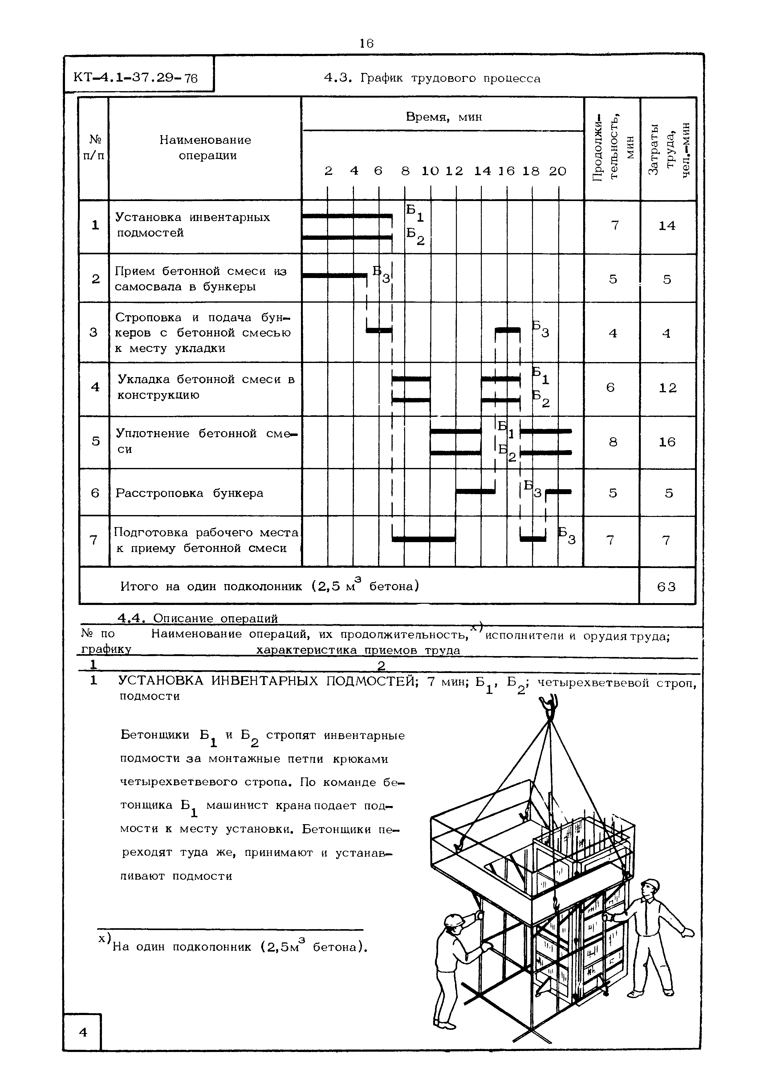 КТ 4.1-37.29-76