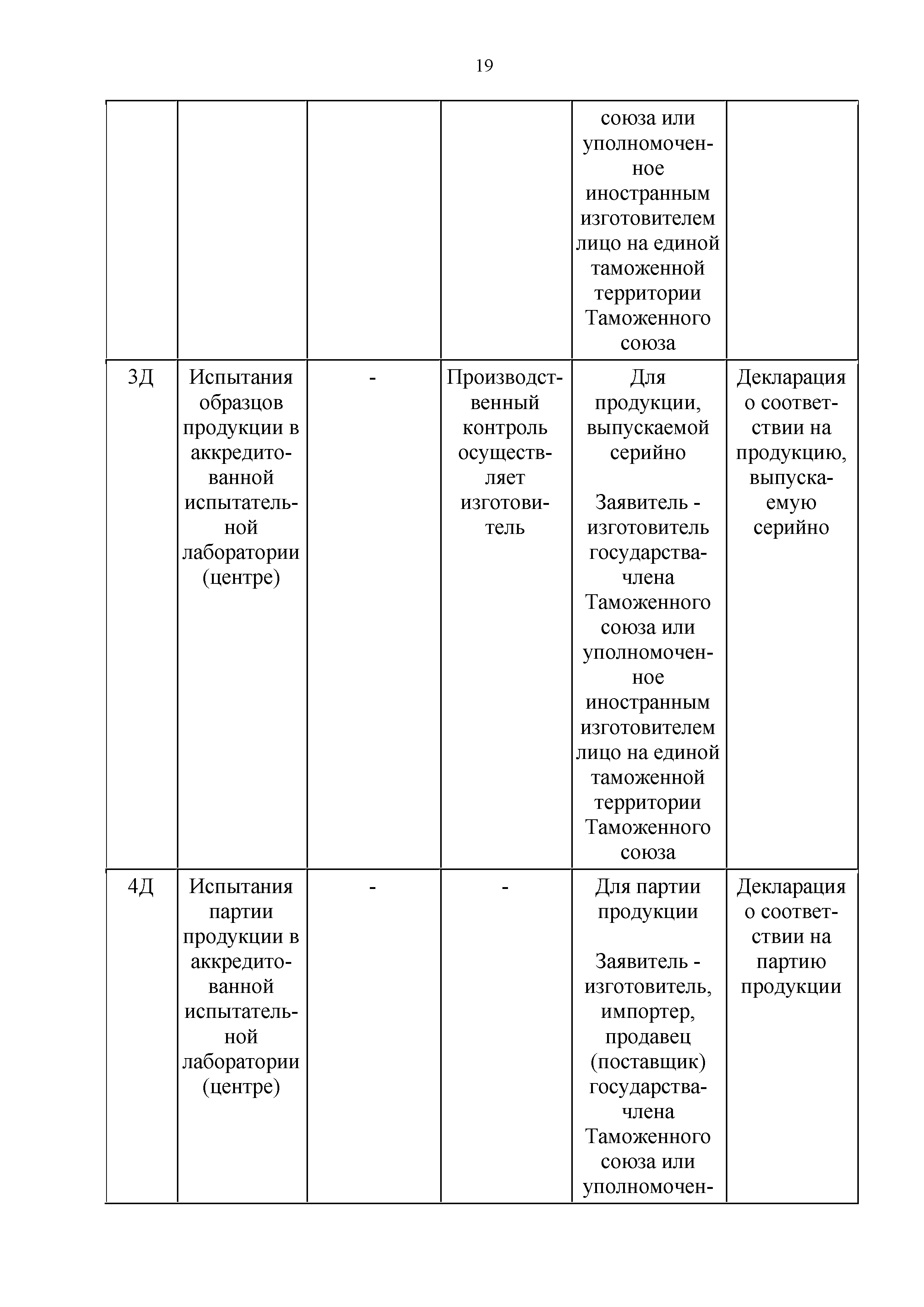 Технический регламент Таможенного союза 017/2011