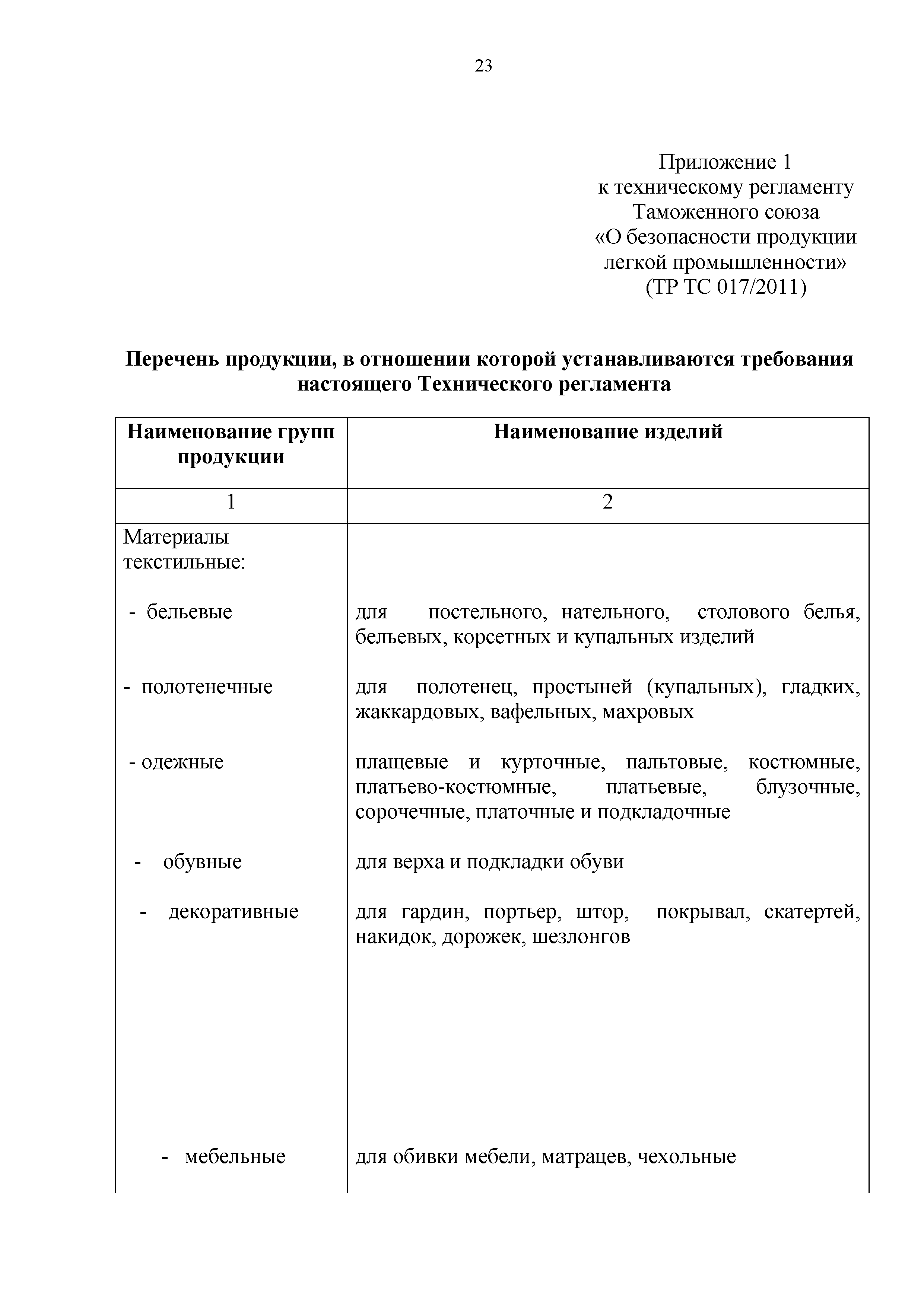 Технический регламент Таможенного союза 017/2011