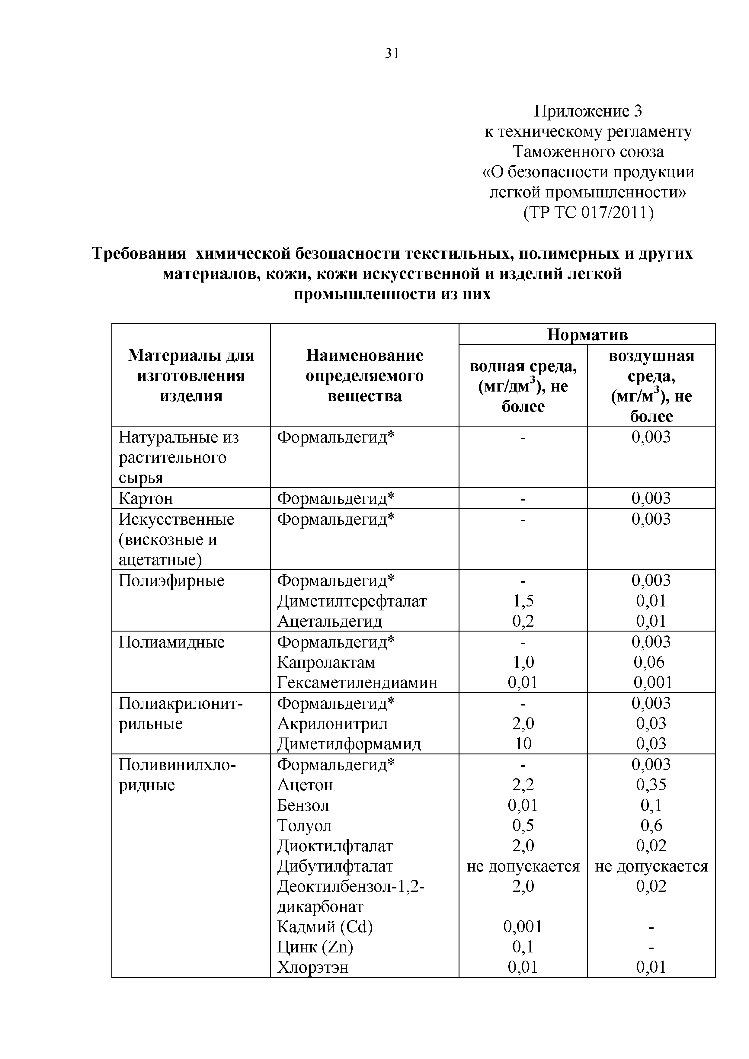 Технический регламент Таможенного союза 017/2011