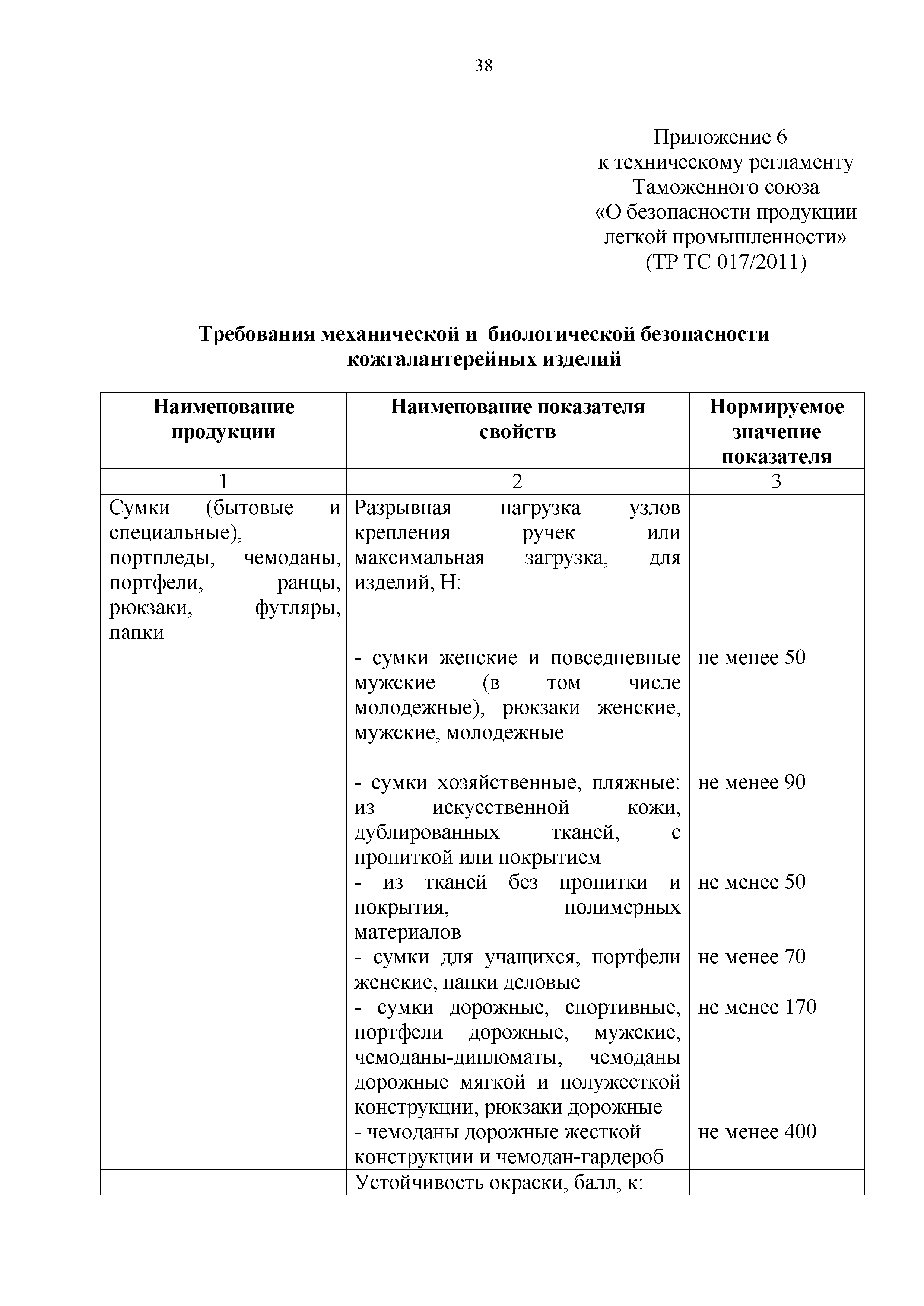 Технический регламент Таможенного союза 017/2011