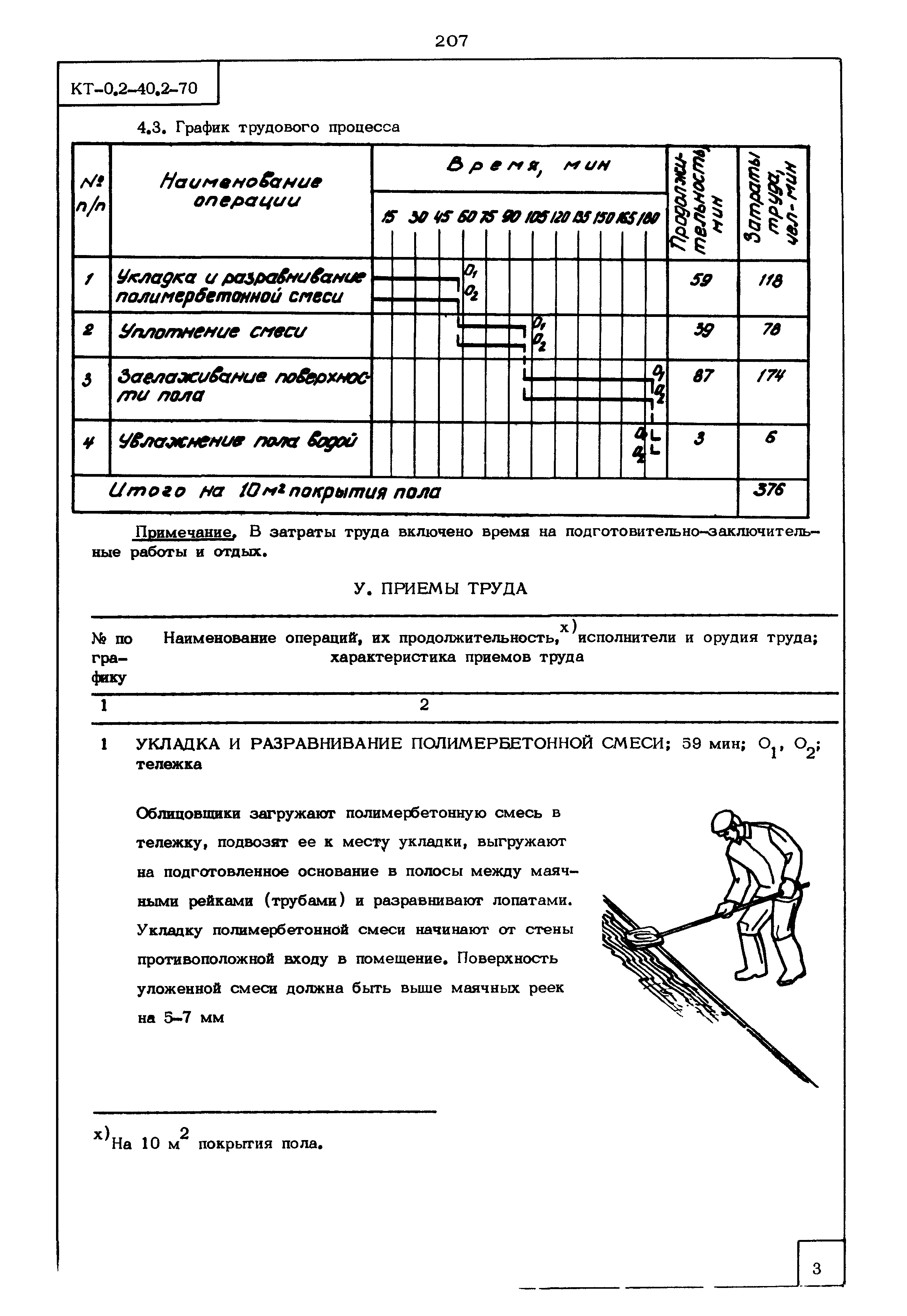 КТ 0.2-40.2-70