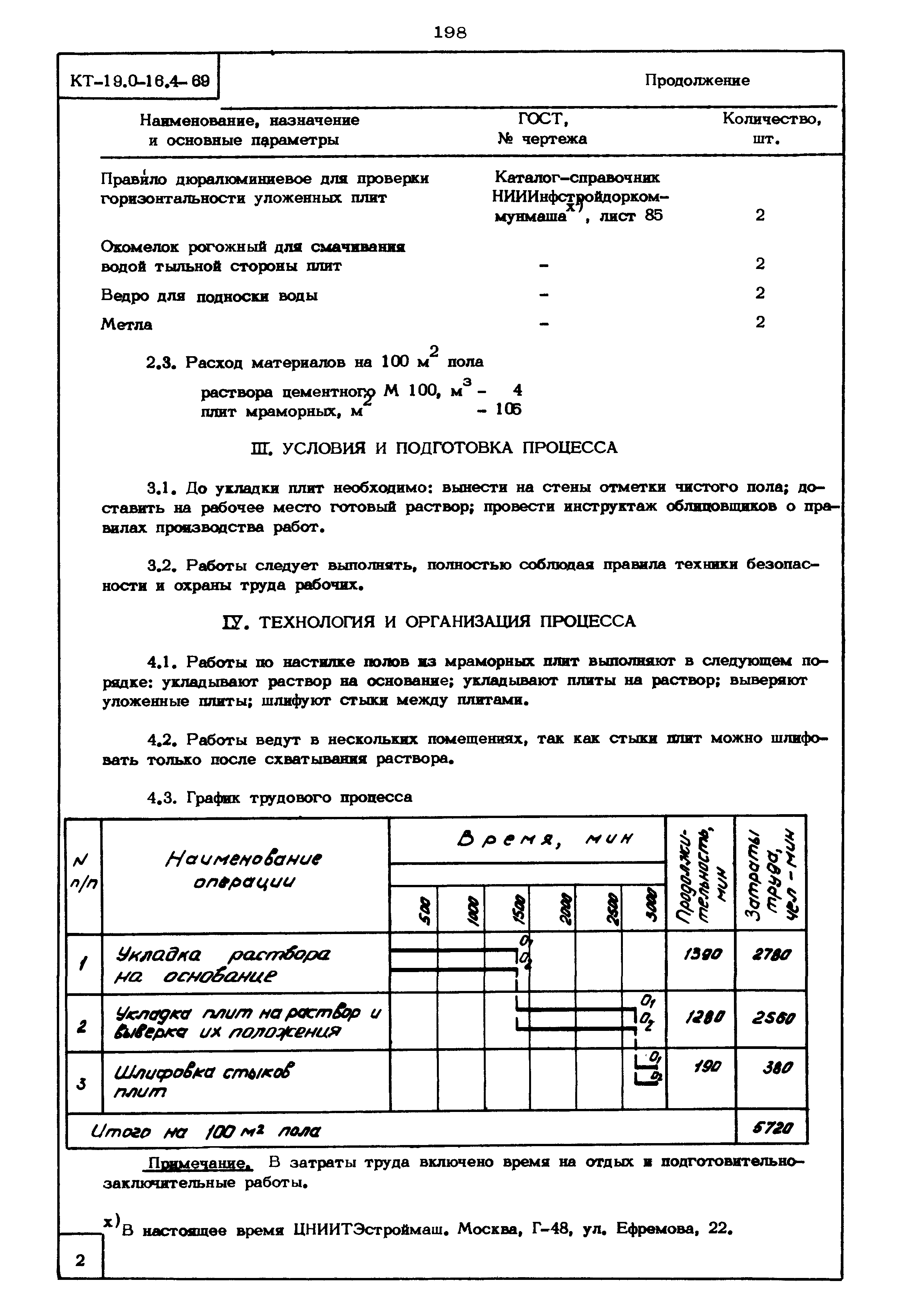 КТ 19.0-16.4-69