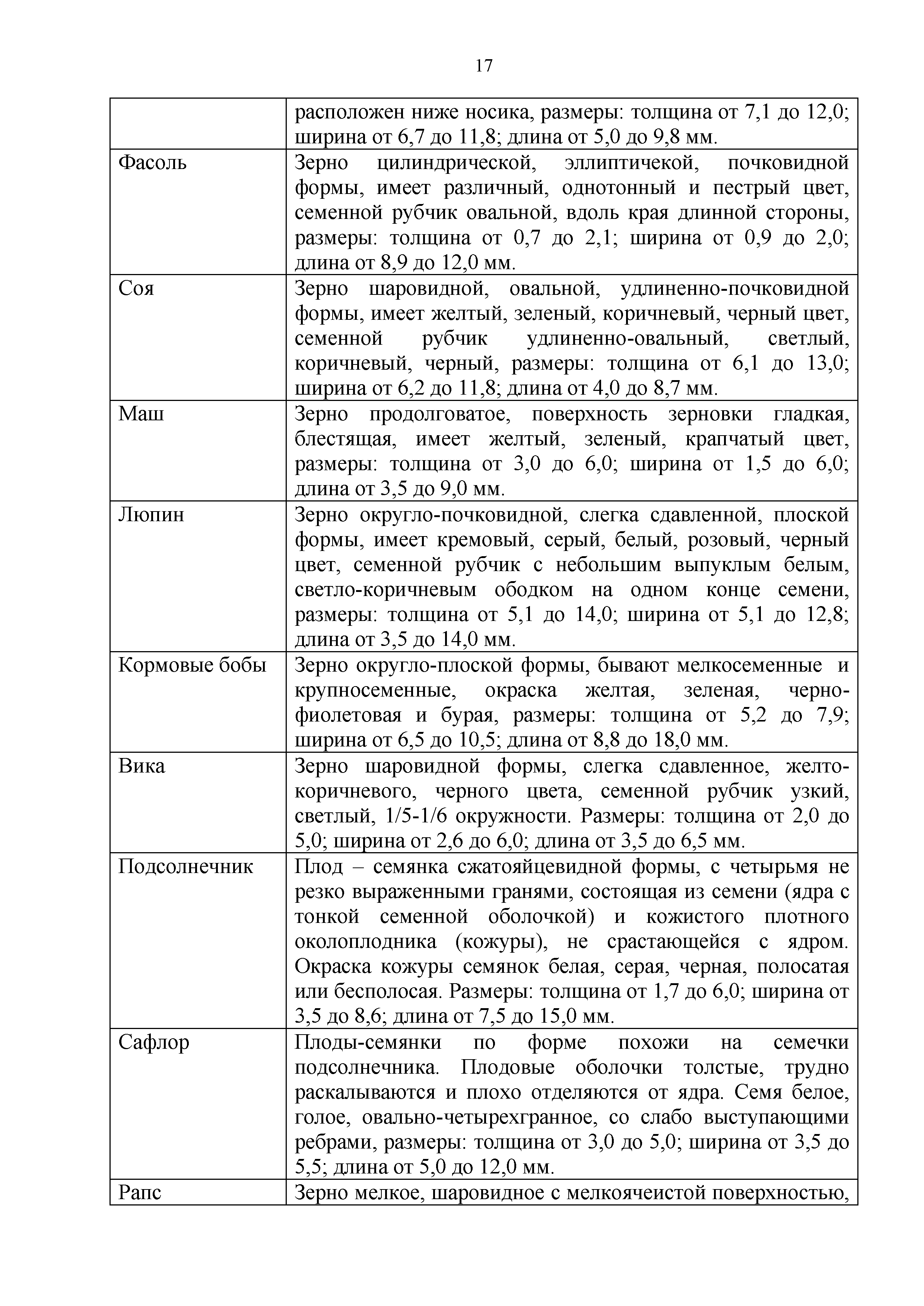 Технический регламент Таможенного союза 015/2011