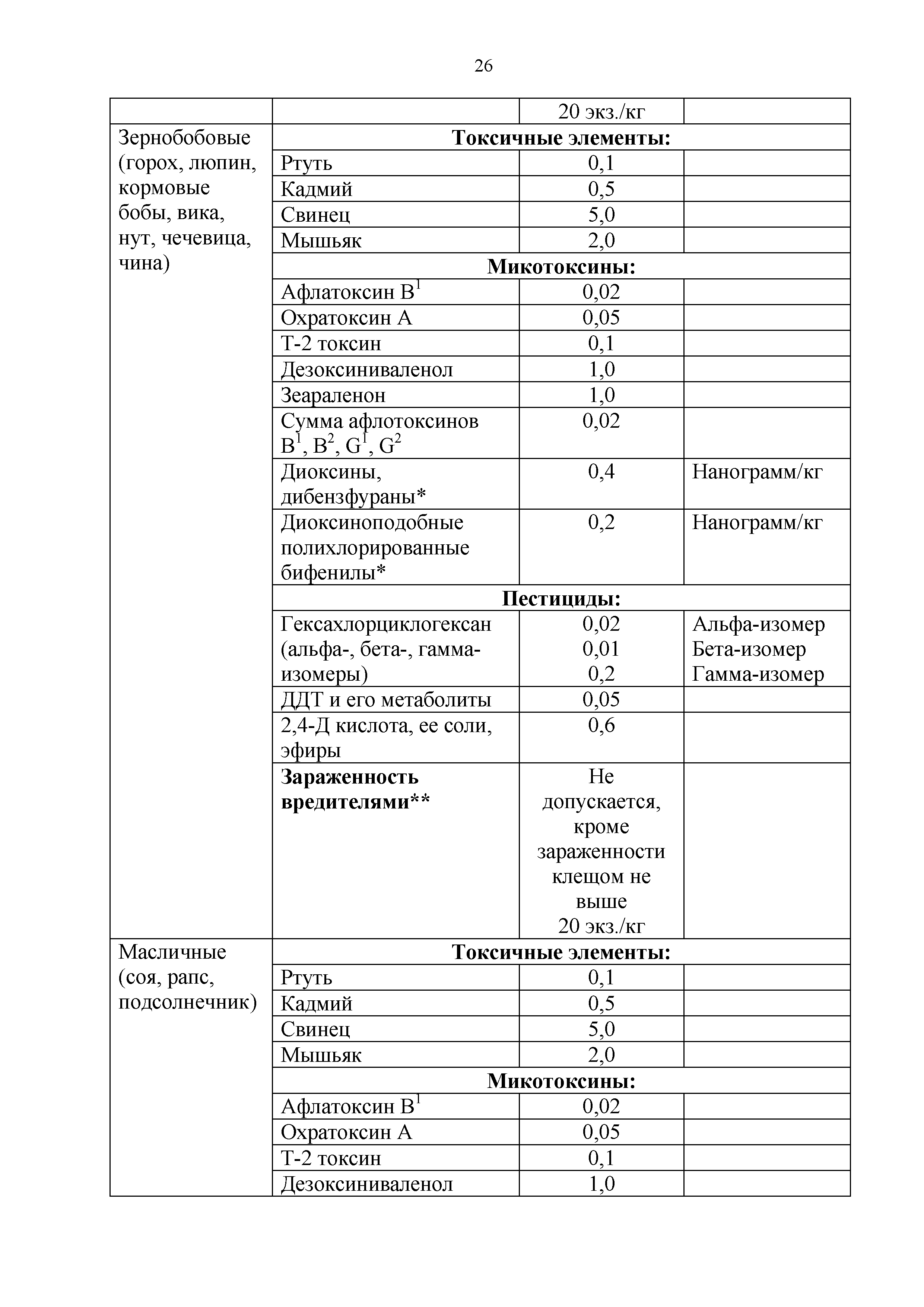 Технический регламент Таможенного союза 015/2011