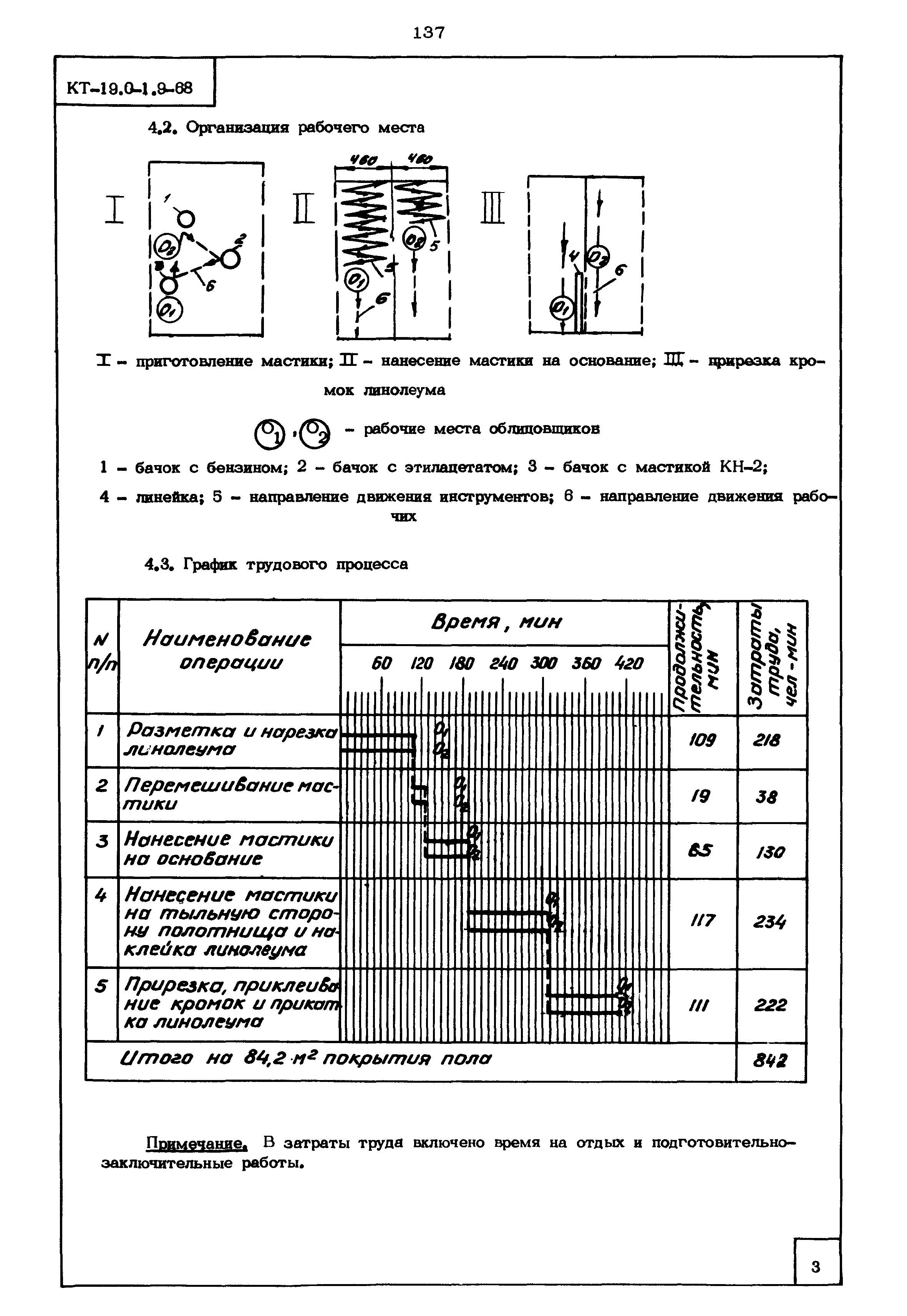 КТ 19.0-1.9-68