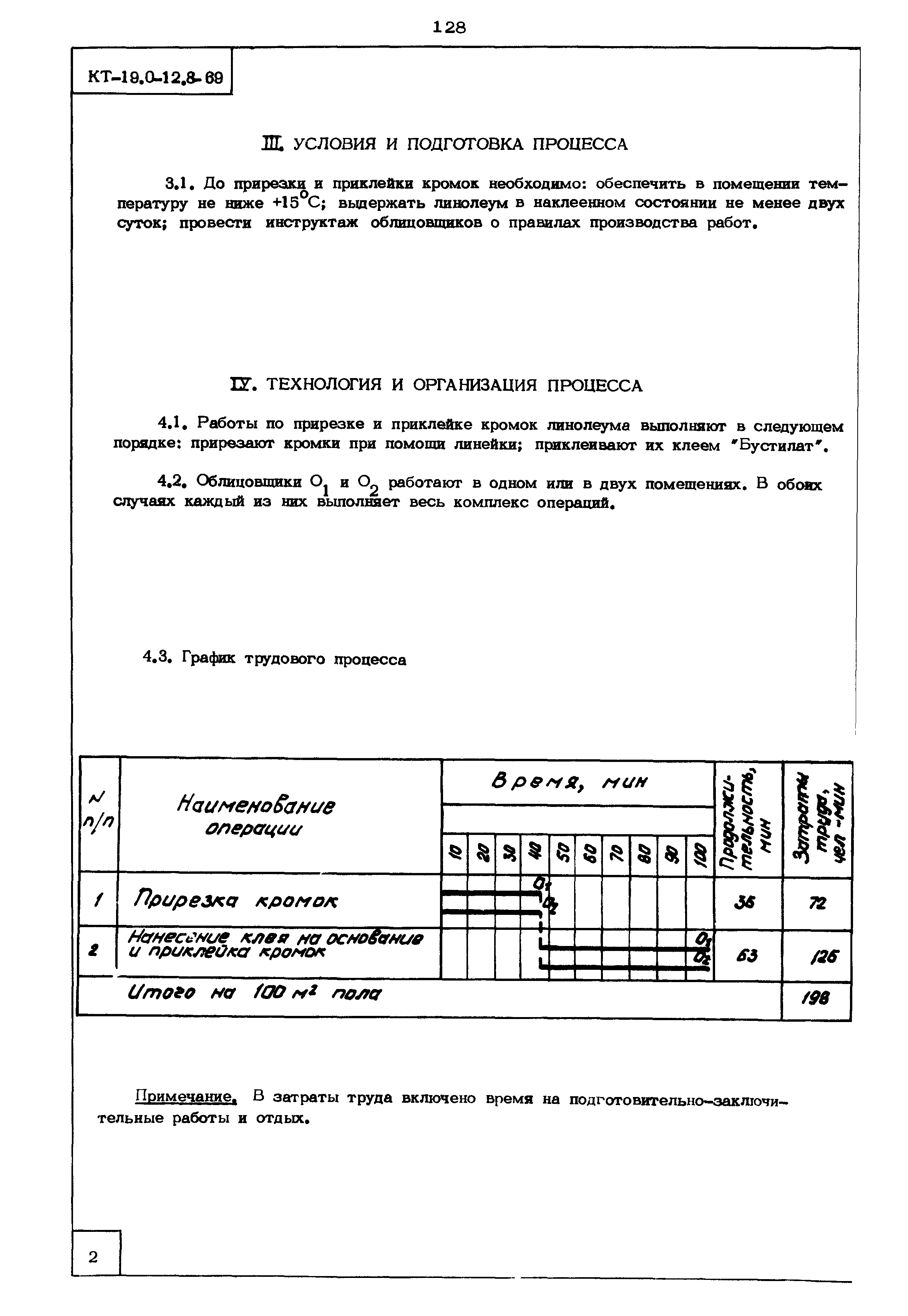 КТ 19.0-12.8-69