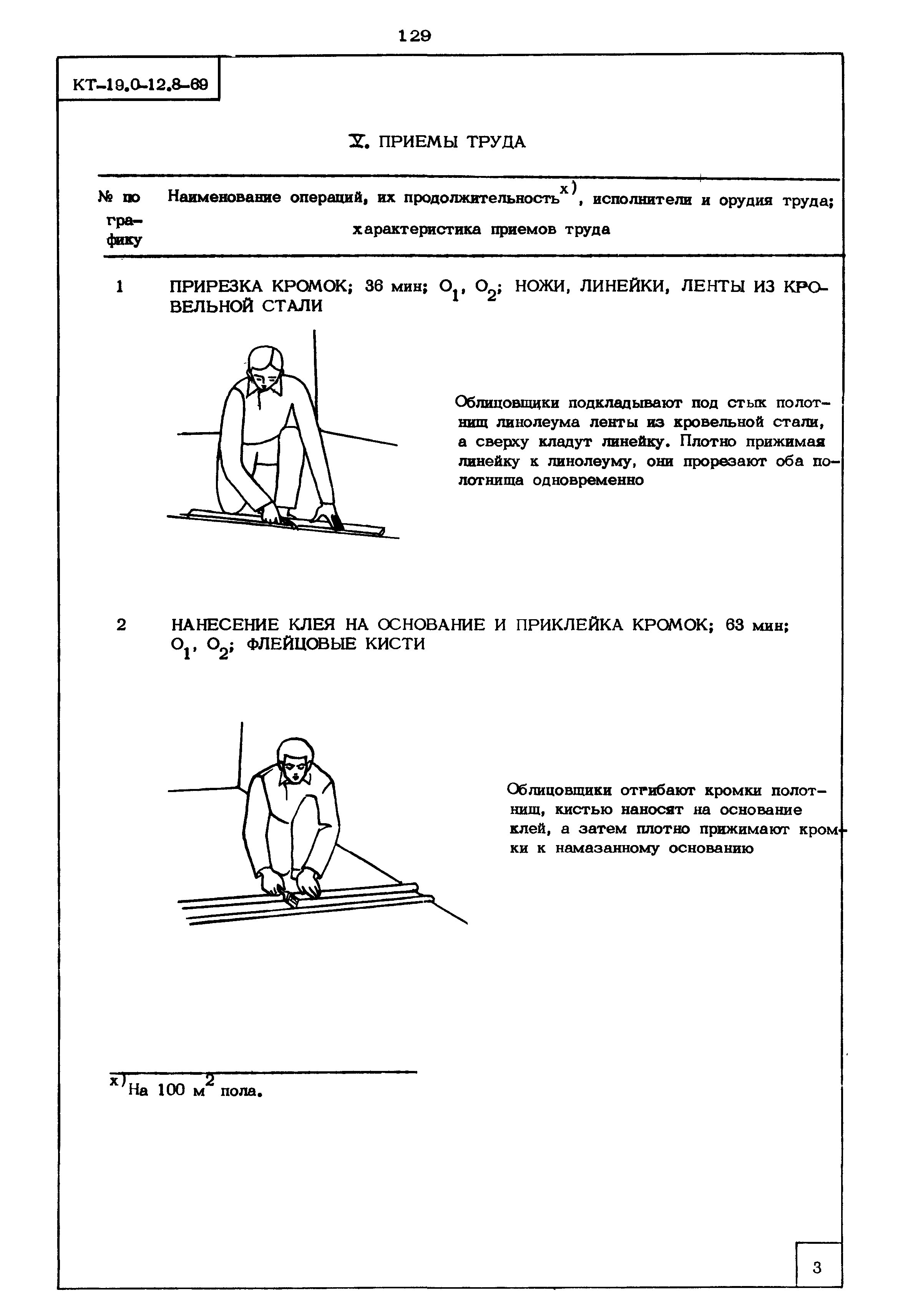 КТ 19.0-12.8-69