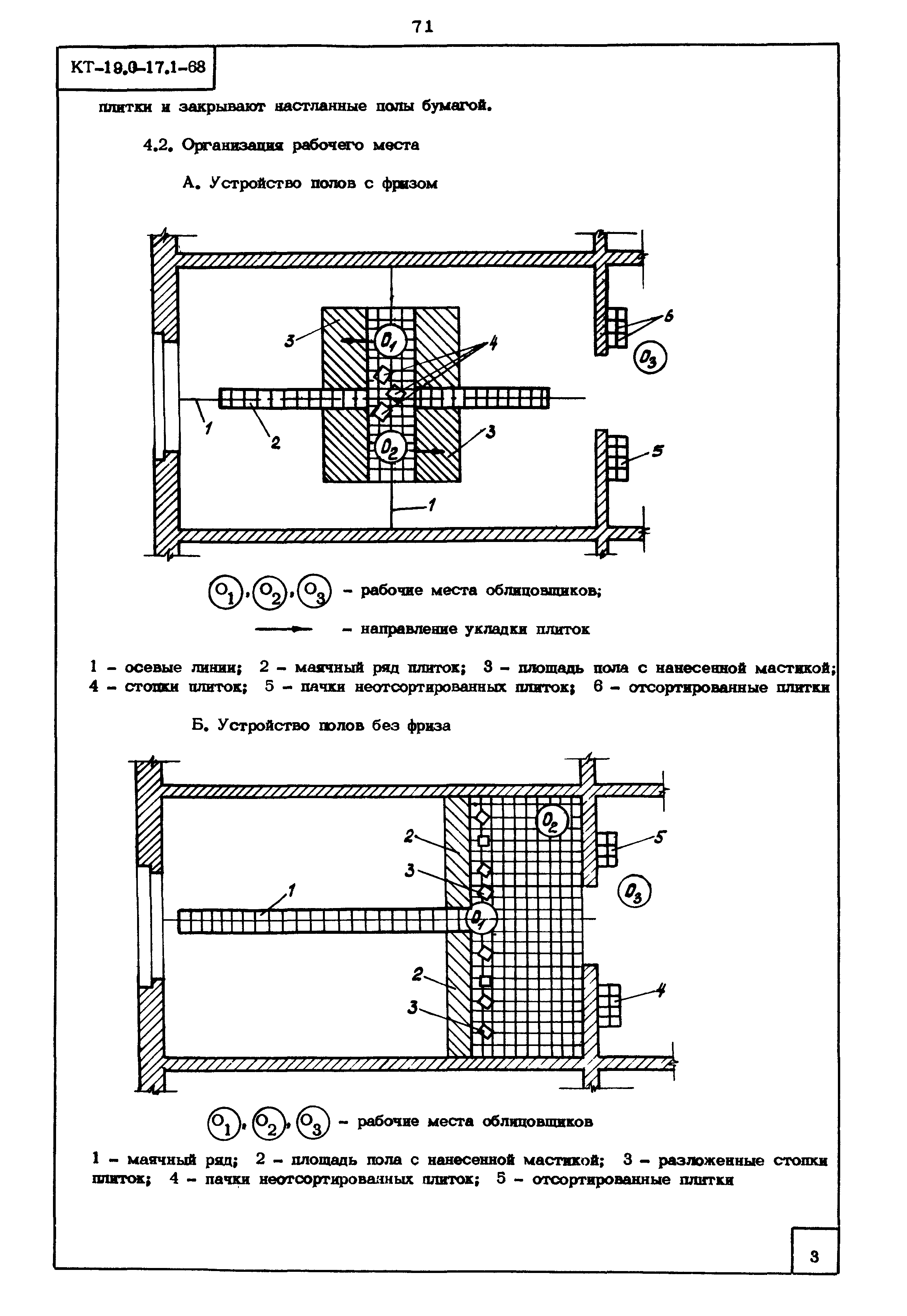 КТ 19.0-17.1-68