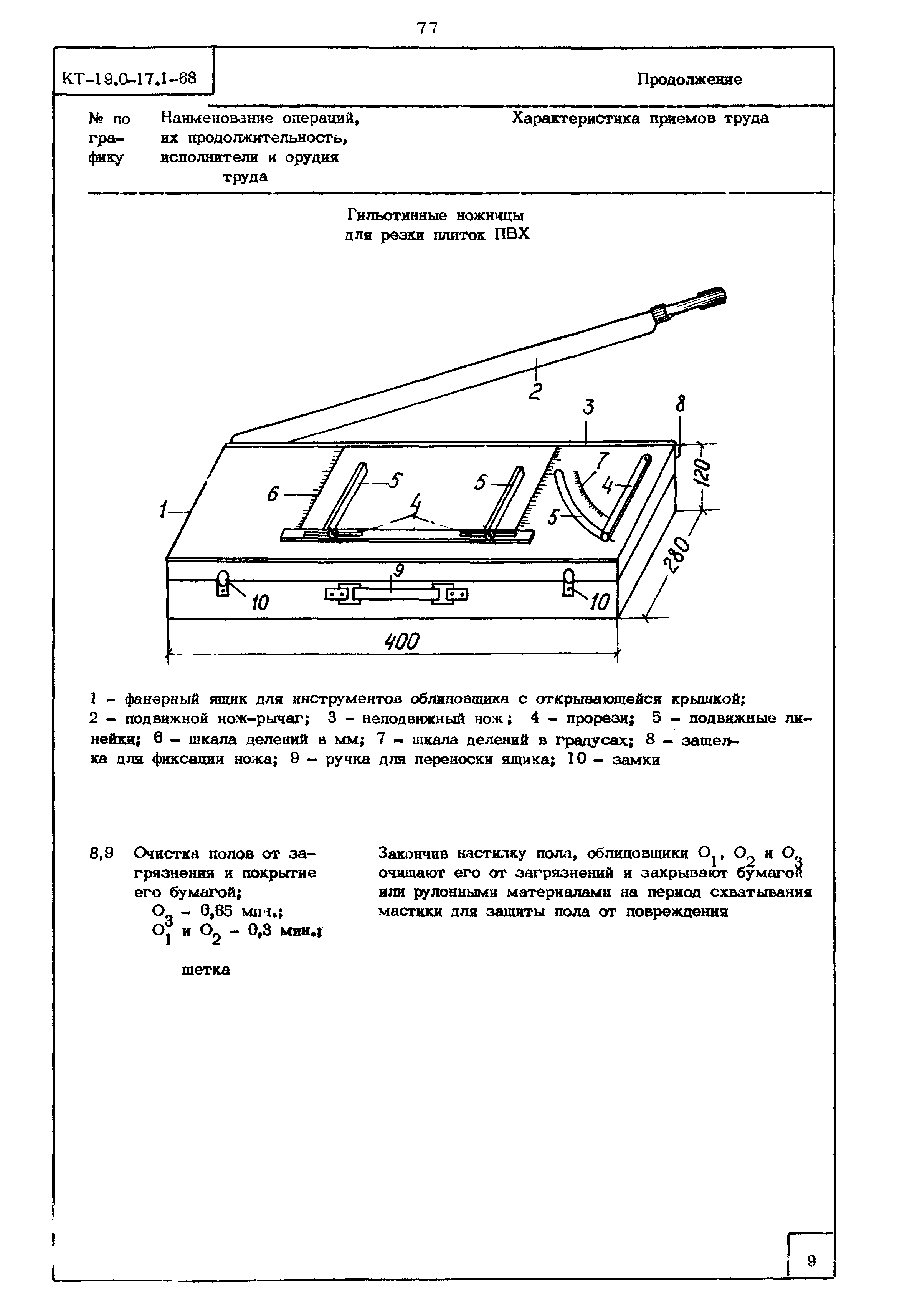 КТ 19.0-17.1-68