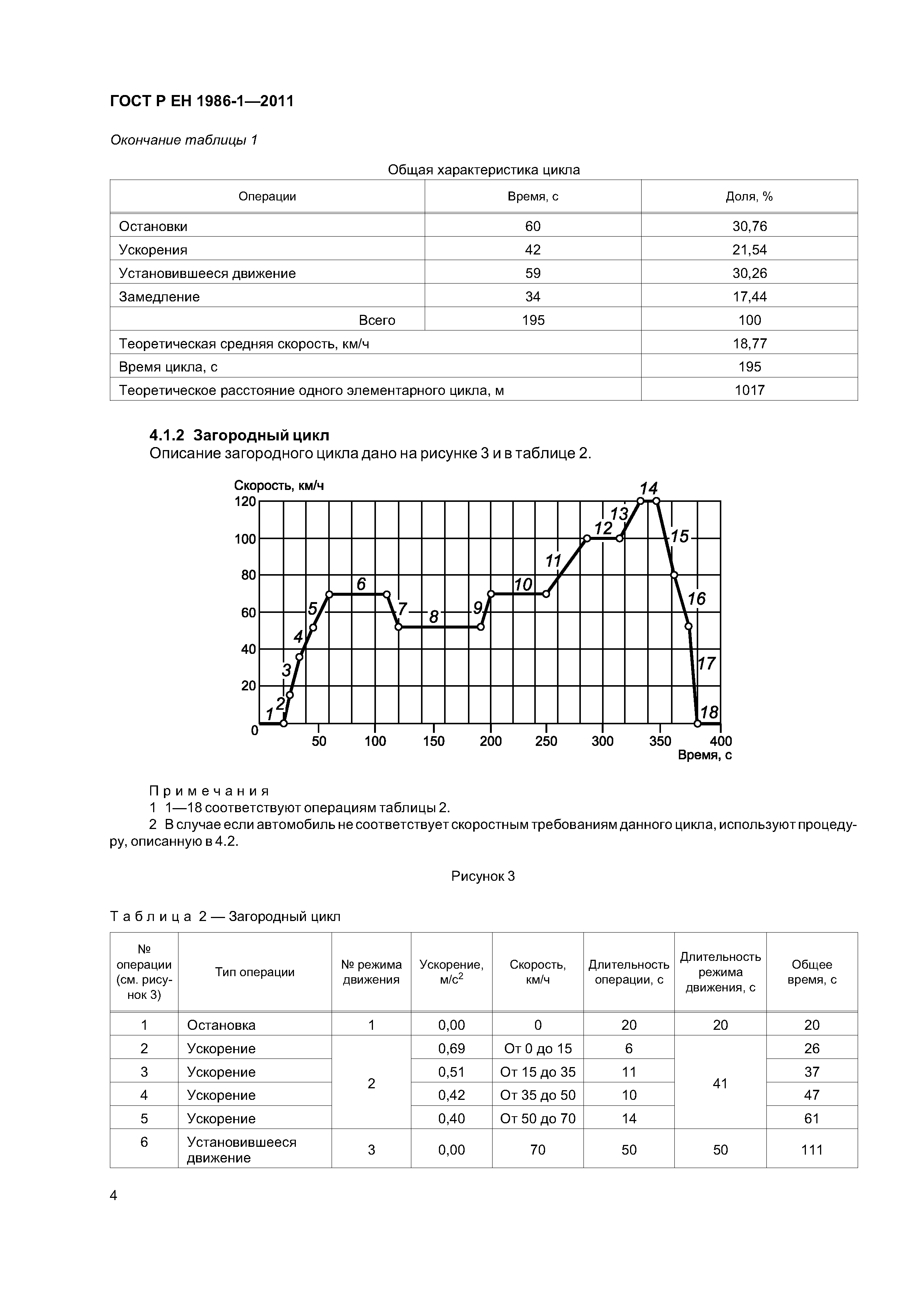 ГОСТ Р ЕН 1986-1-2011