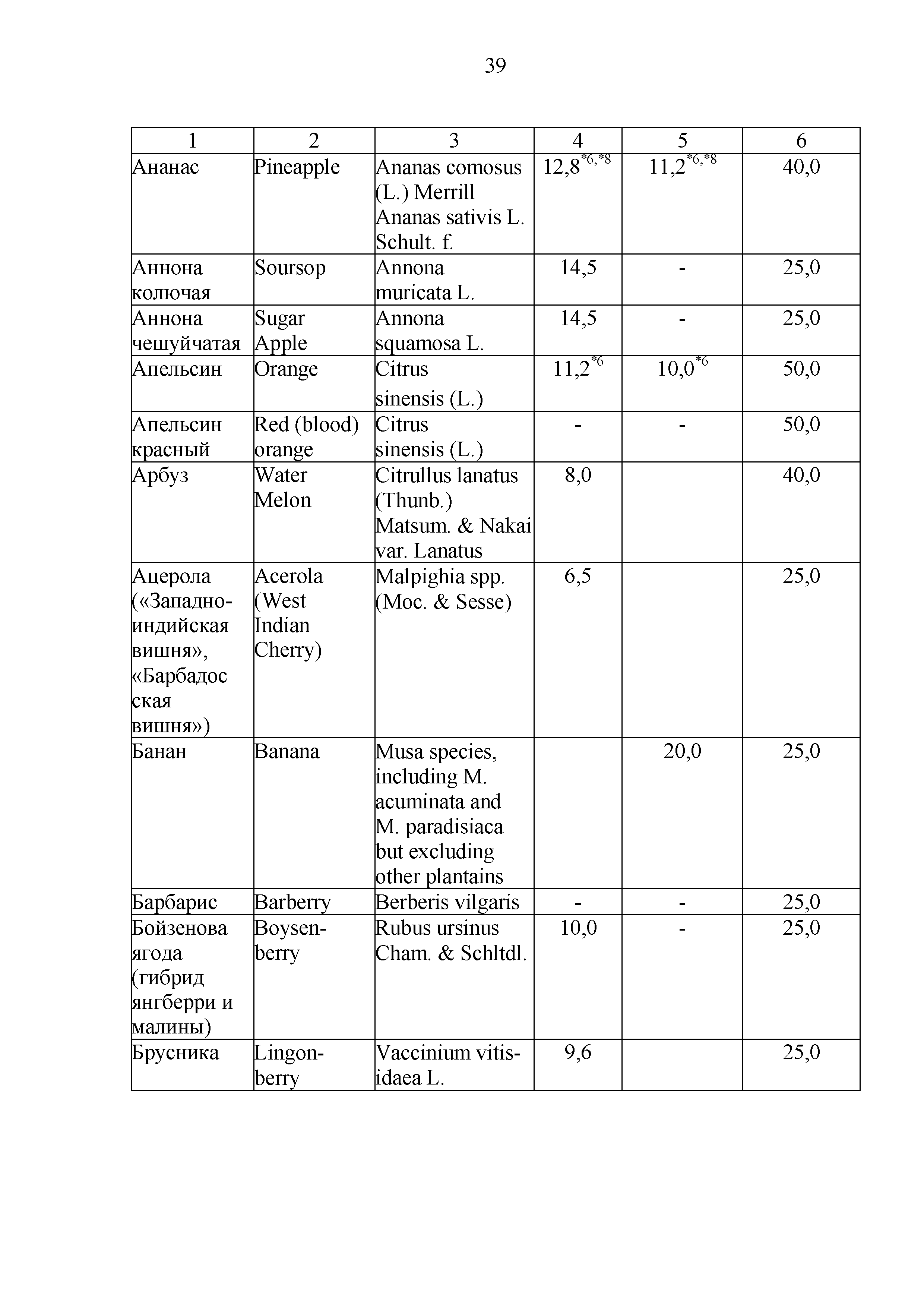 Технический регламент Таможенного союза 023/2011