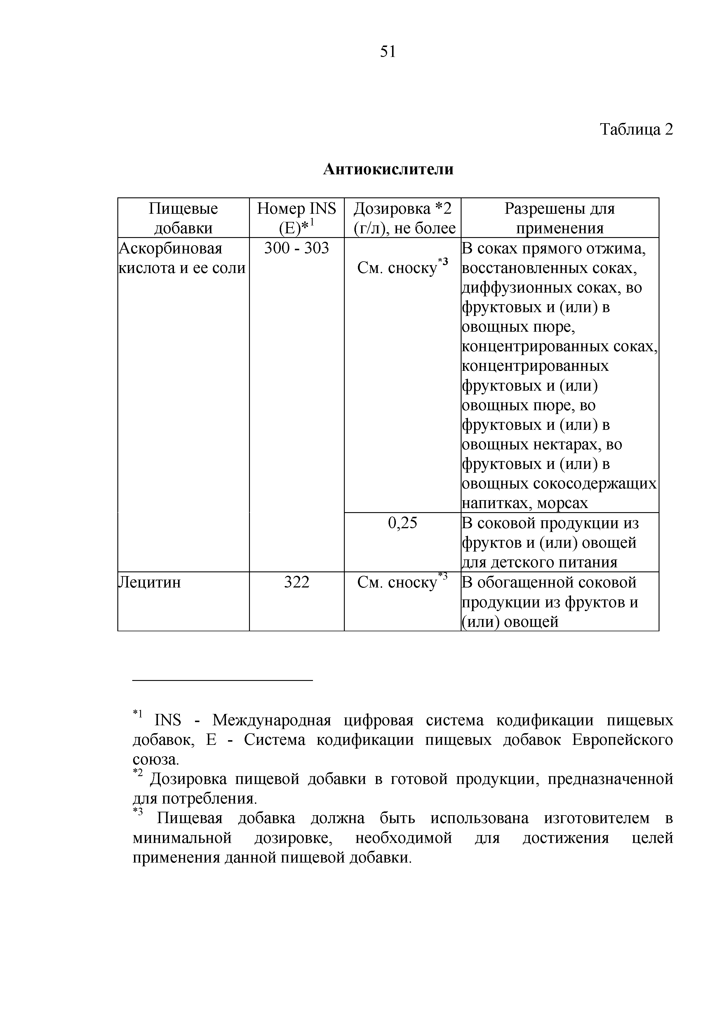 Технический регламент Таможенного союза 023/2011