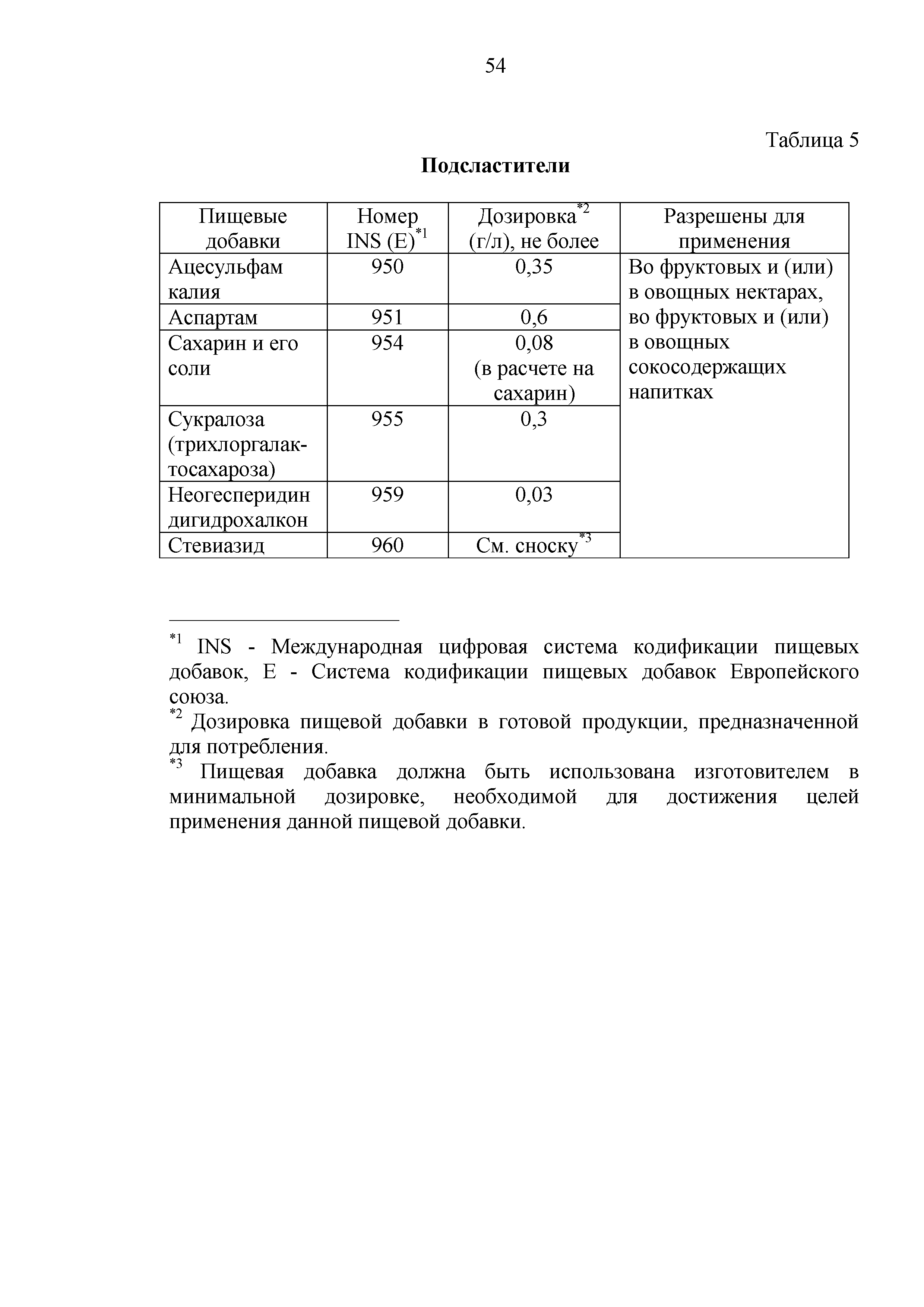 Технический регламент Таможенного союза 023/2011