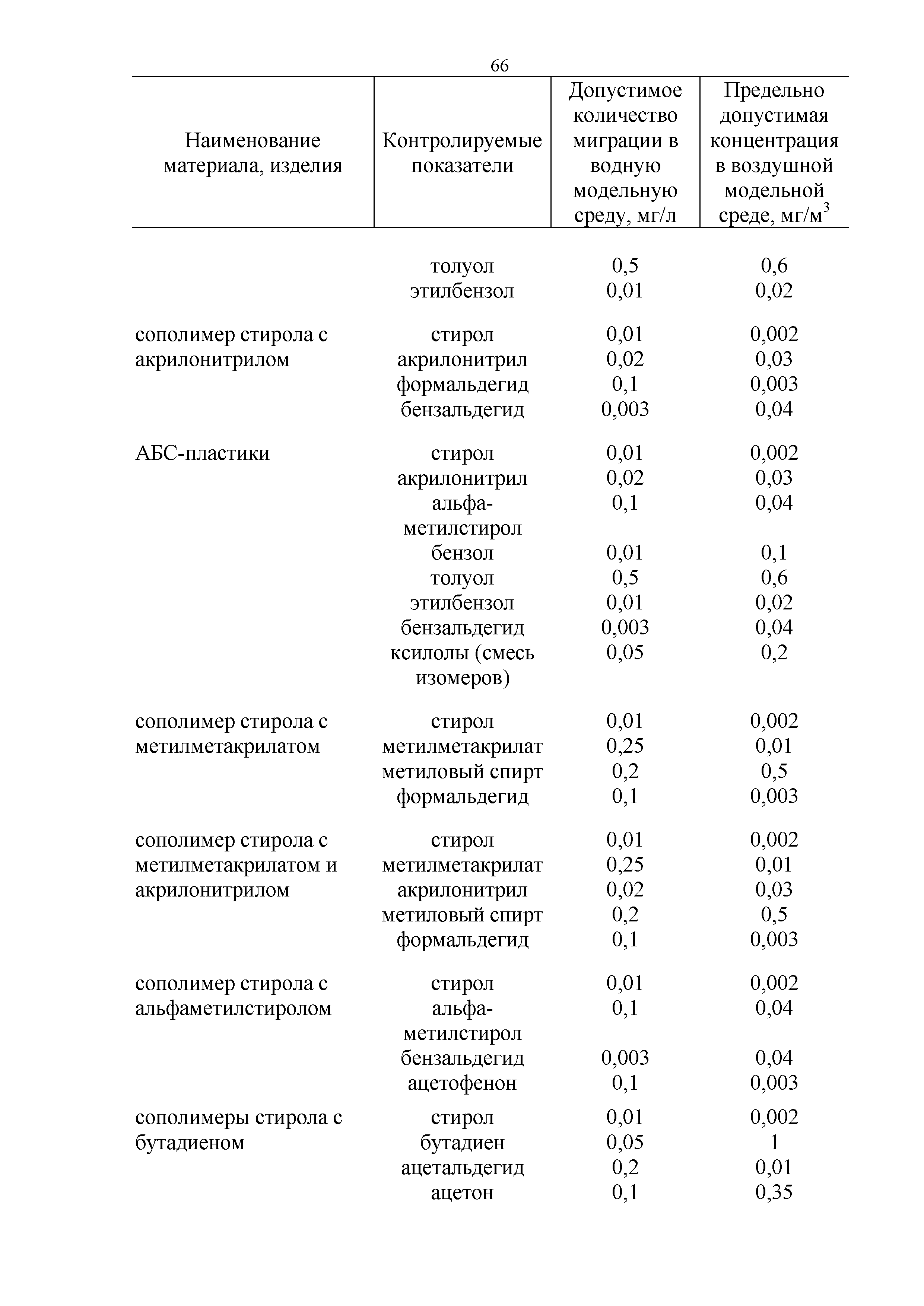 Технический регламент Таможенного союза 019/2011