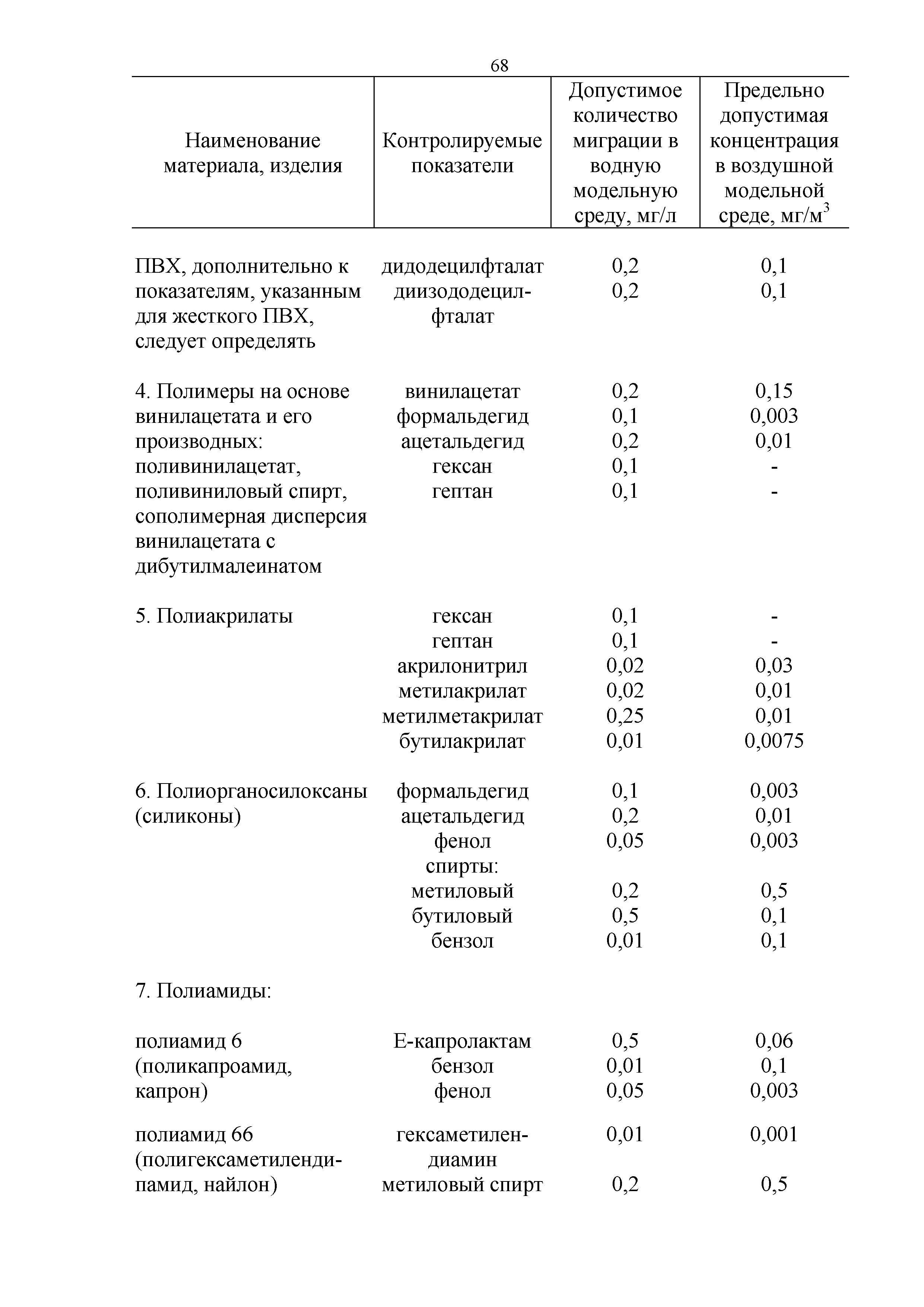 Технический регламент Таможенного союза 019/2011