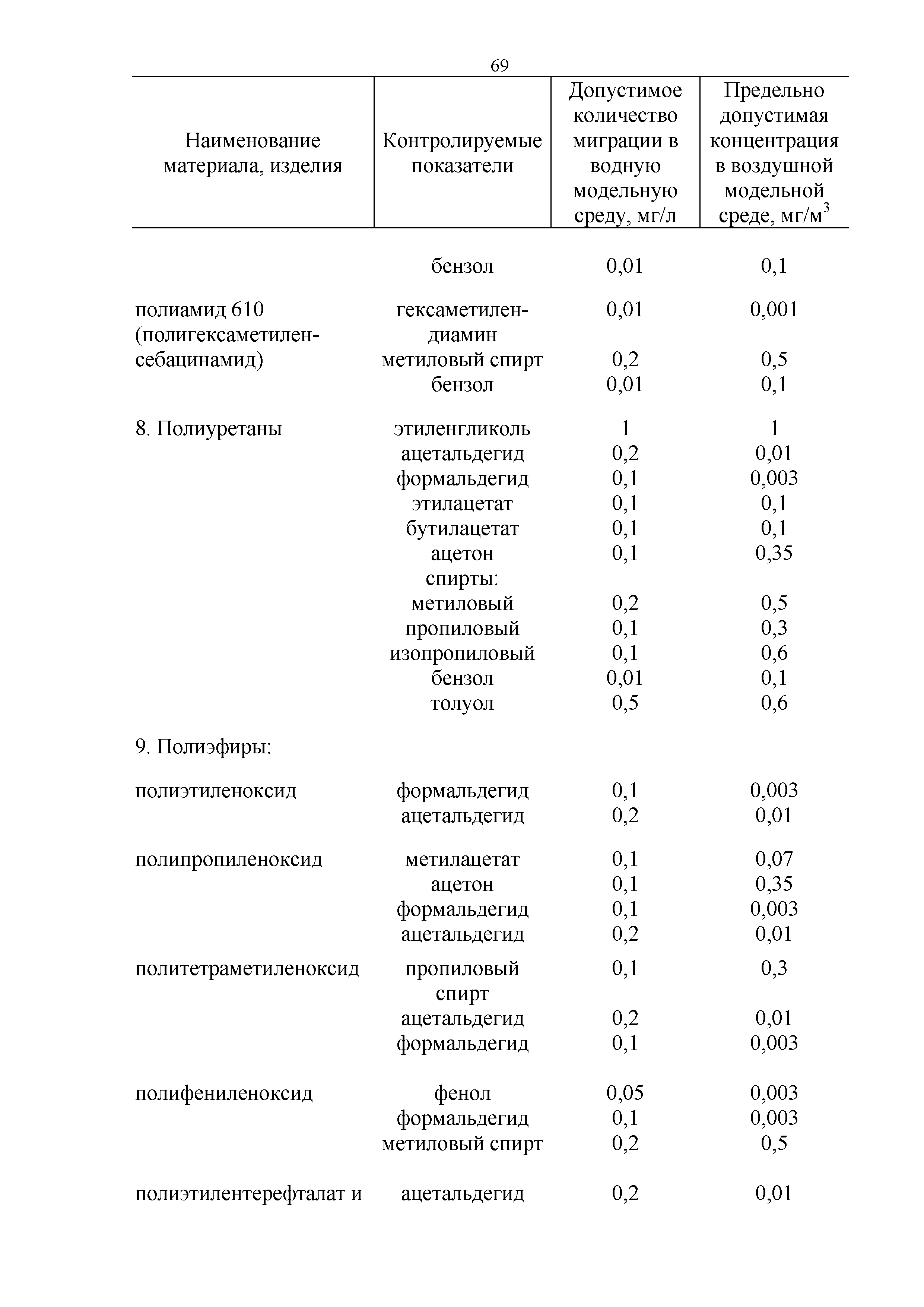 Технический регламент Таможенного союза 019/2011