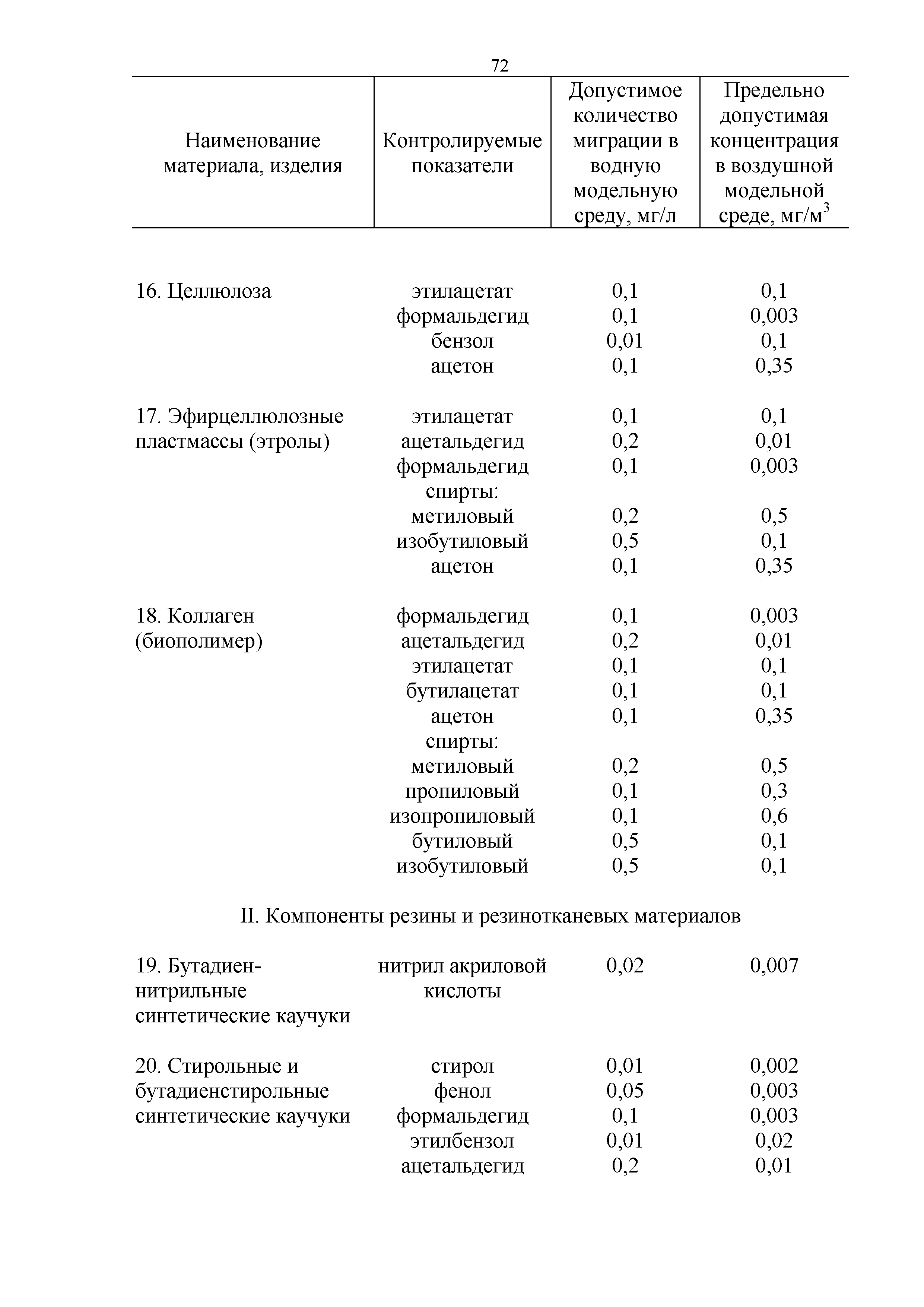 Технический регламент Таможенного союза 019/2011