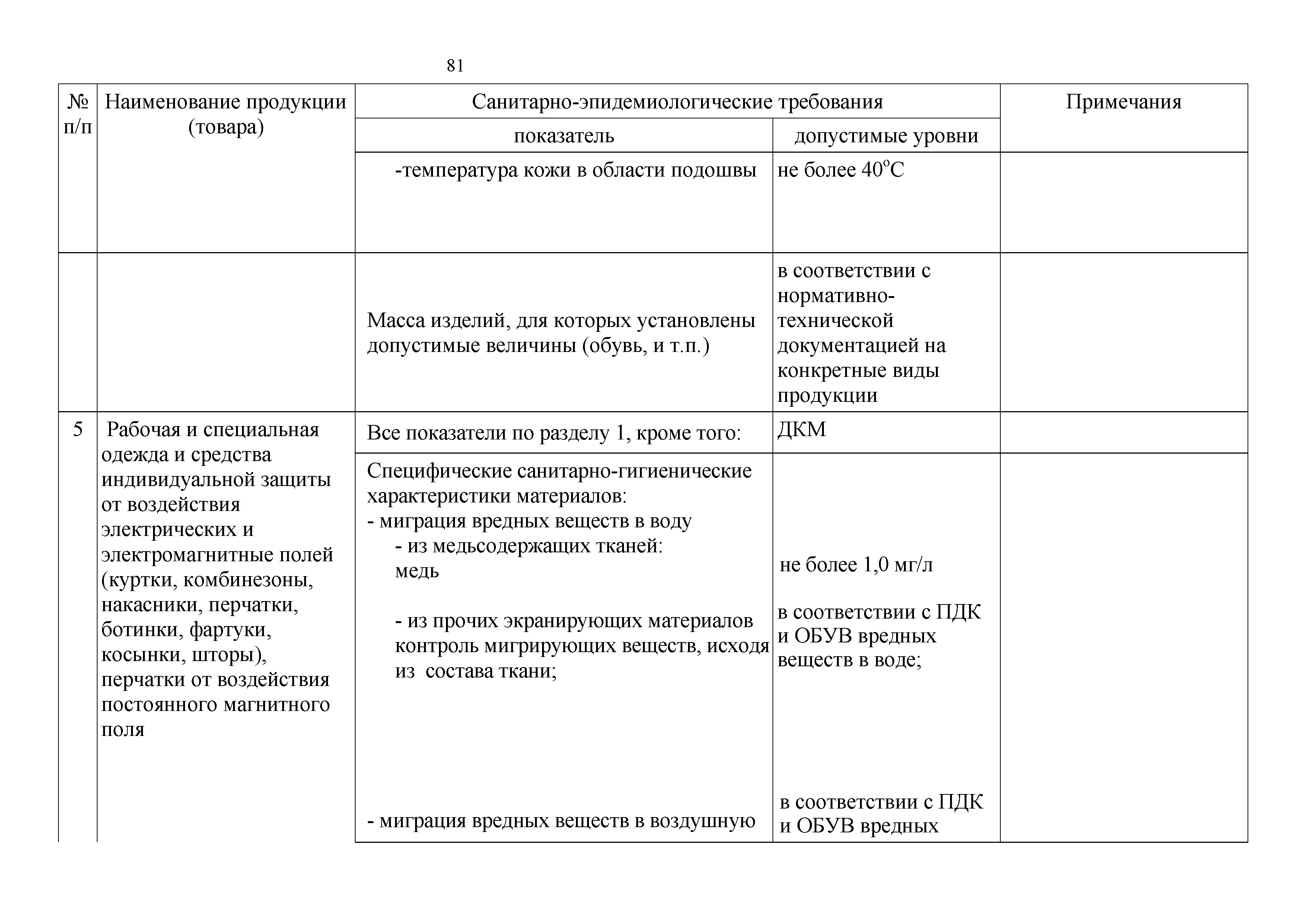 Технический регламент Таможенного союза 019/2011