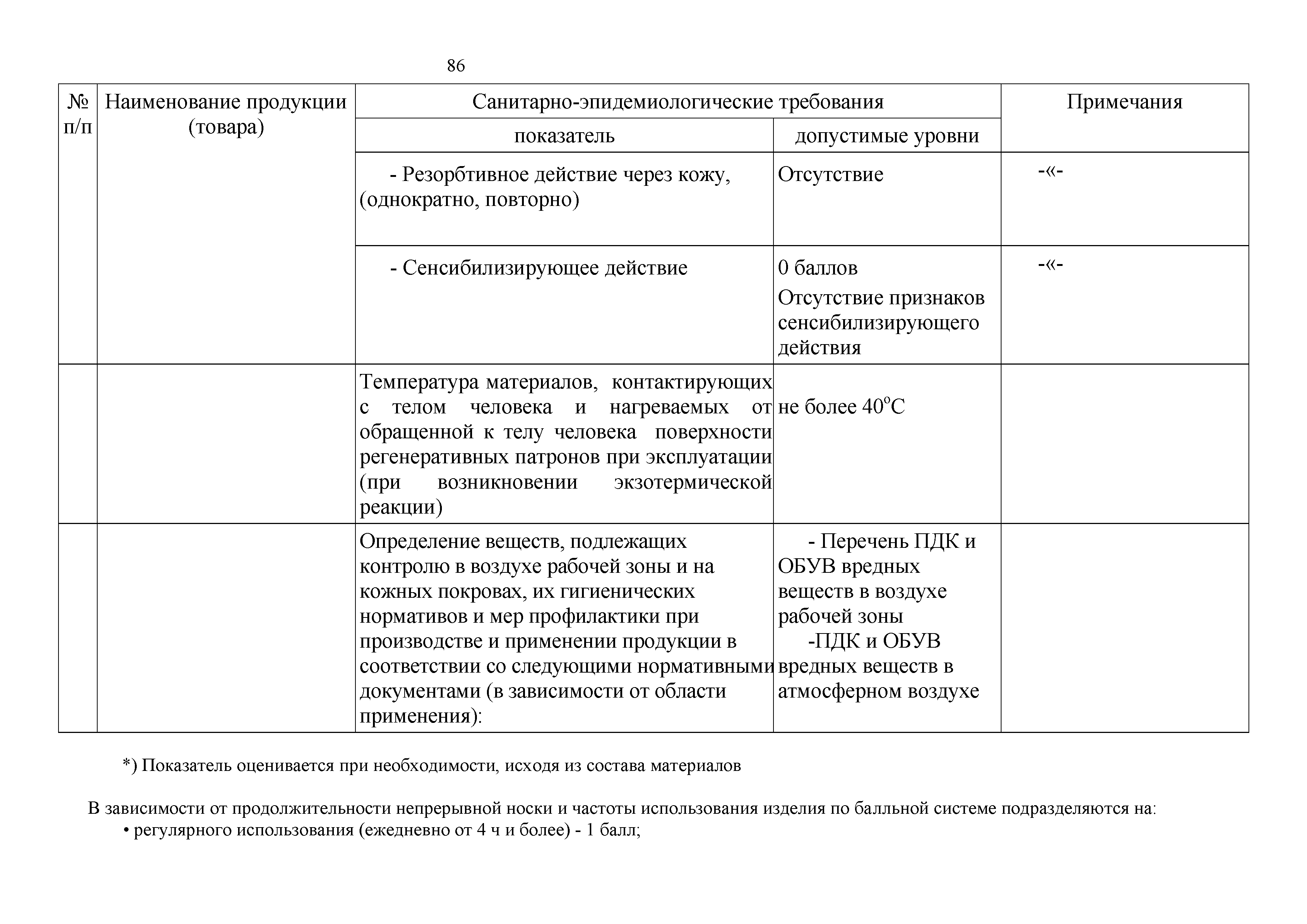 Технический регламент Таможенного союза 019/2011