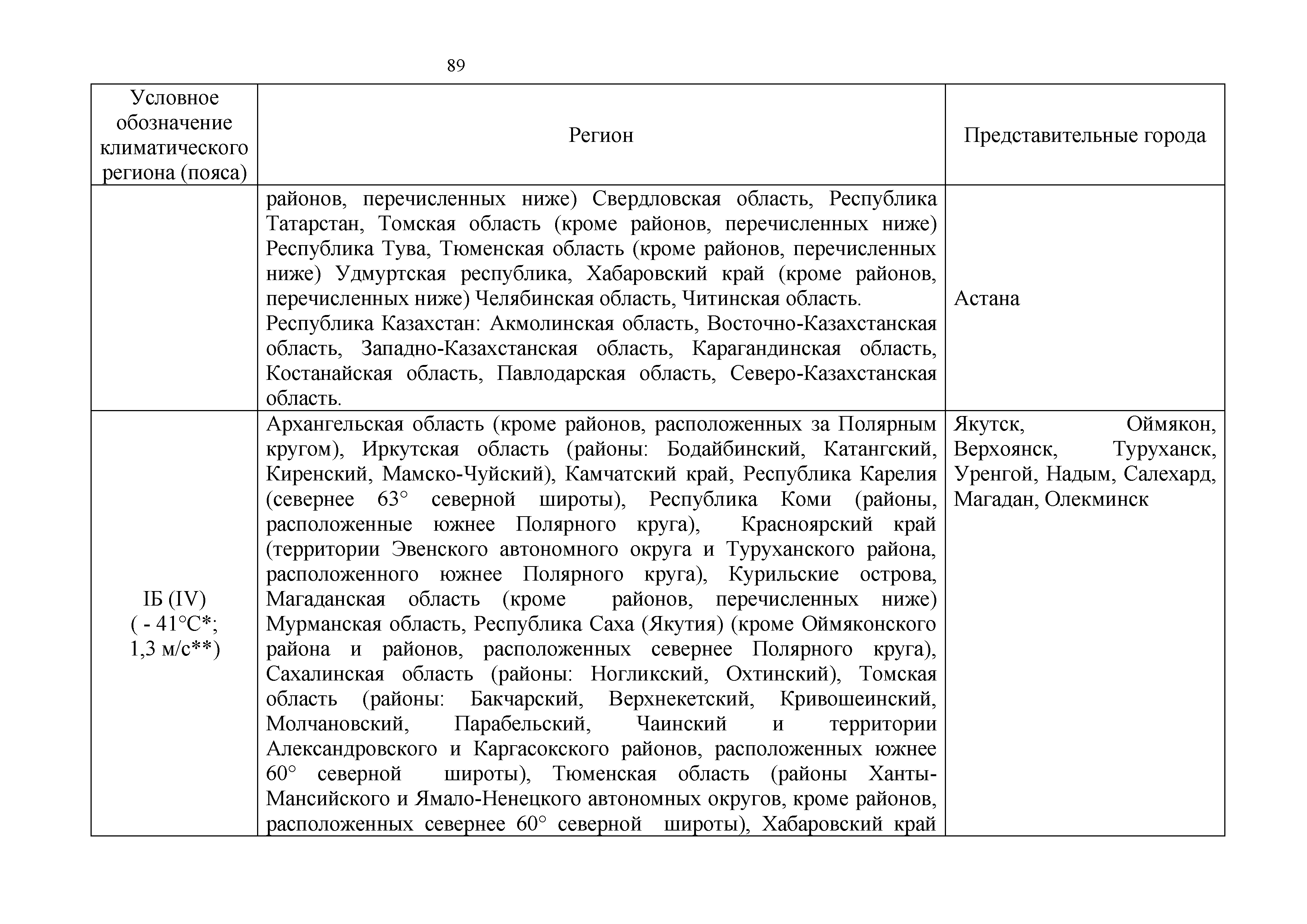 Технический регламент Таможенного союза 019/2011