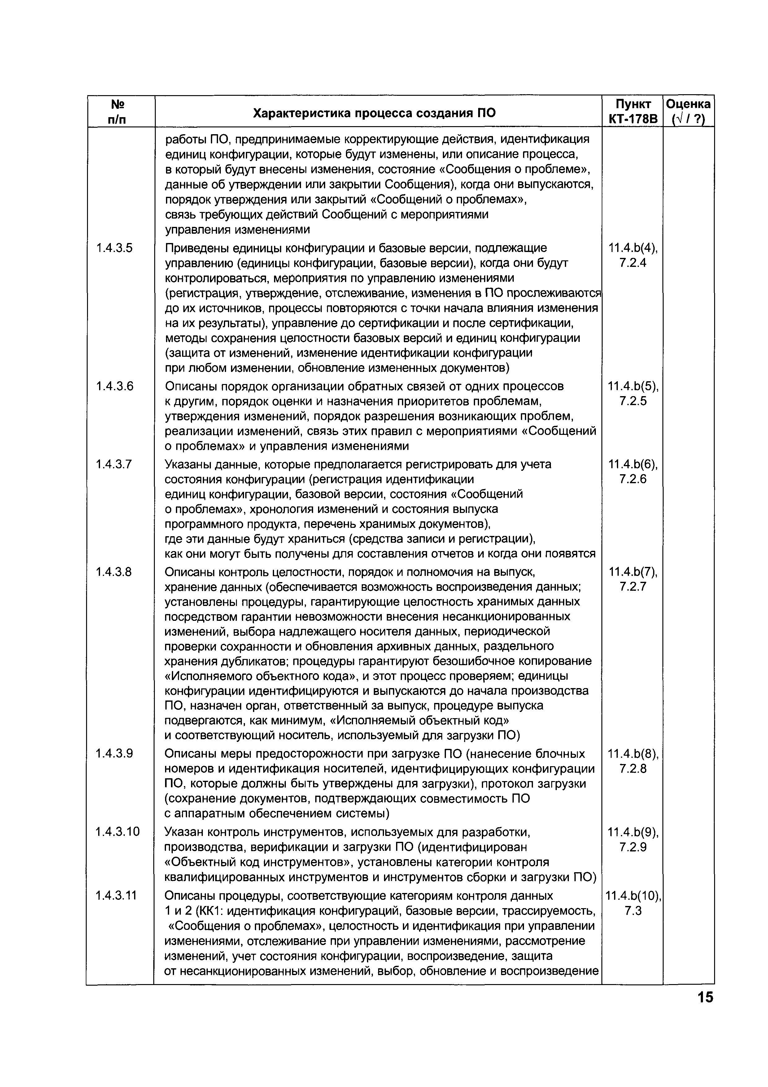 Директивное письмо 07-2004