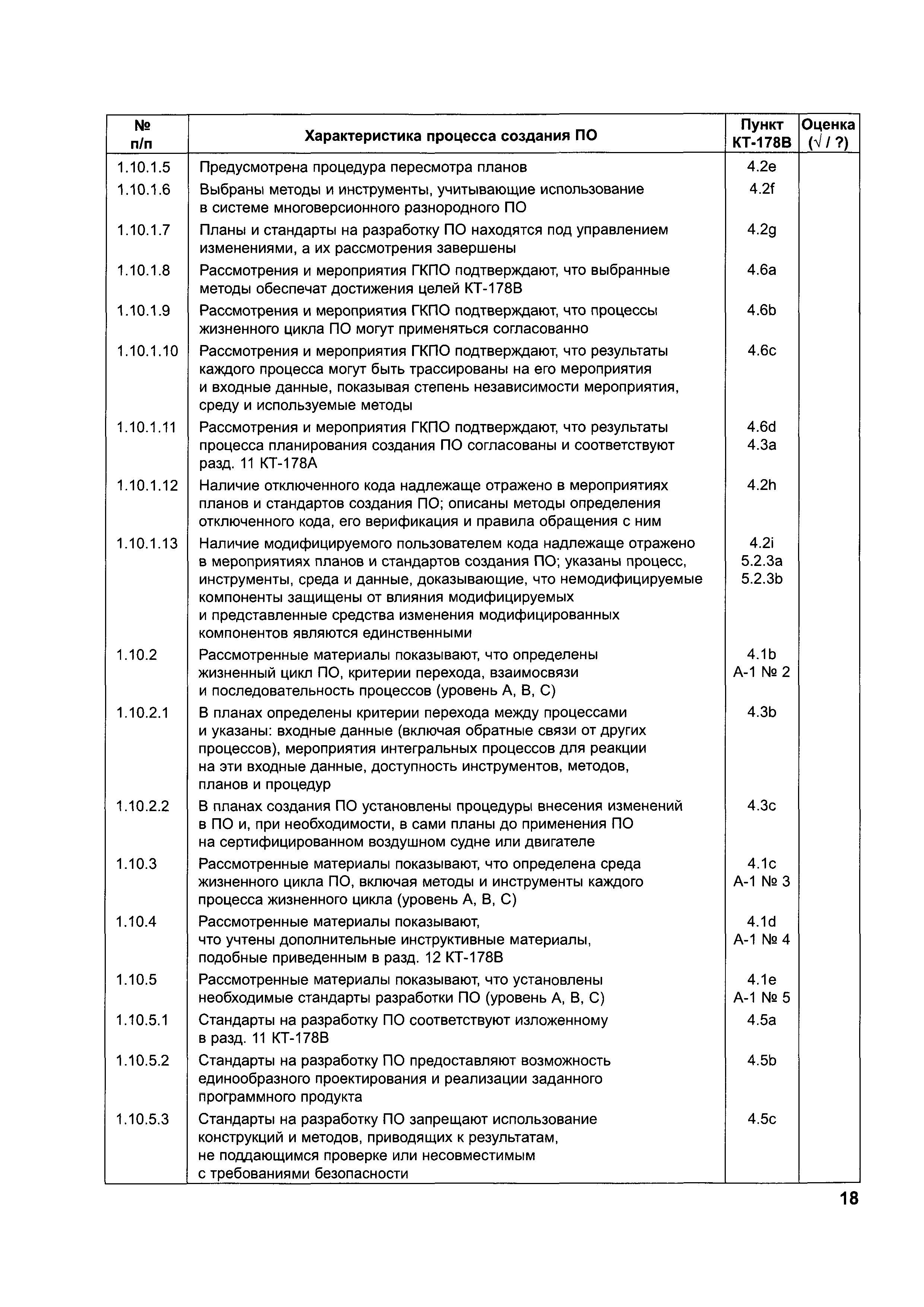 Директивное письмо 07-2004