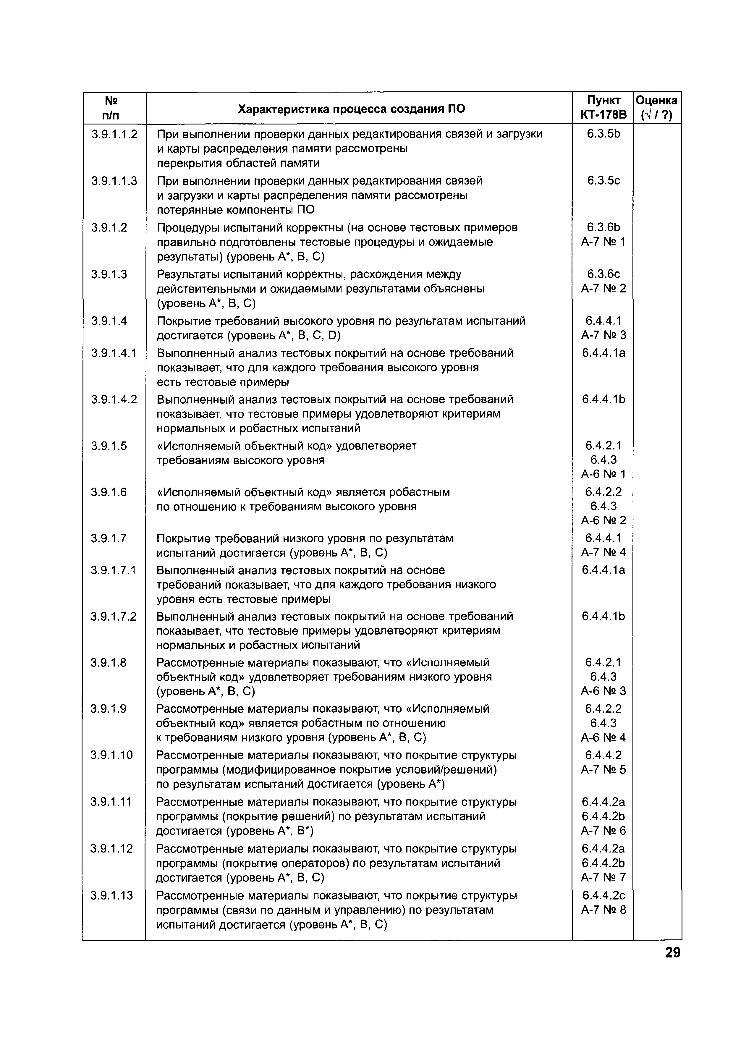 Директивное письмо 07-2004