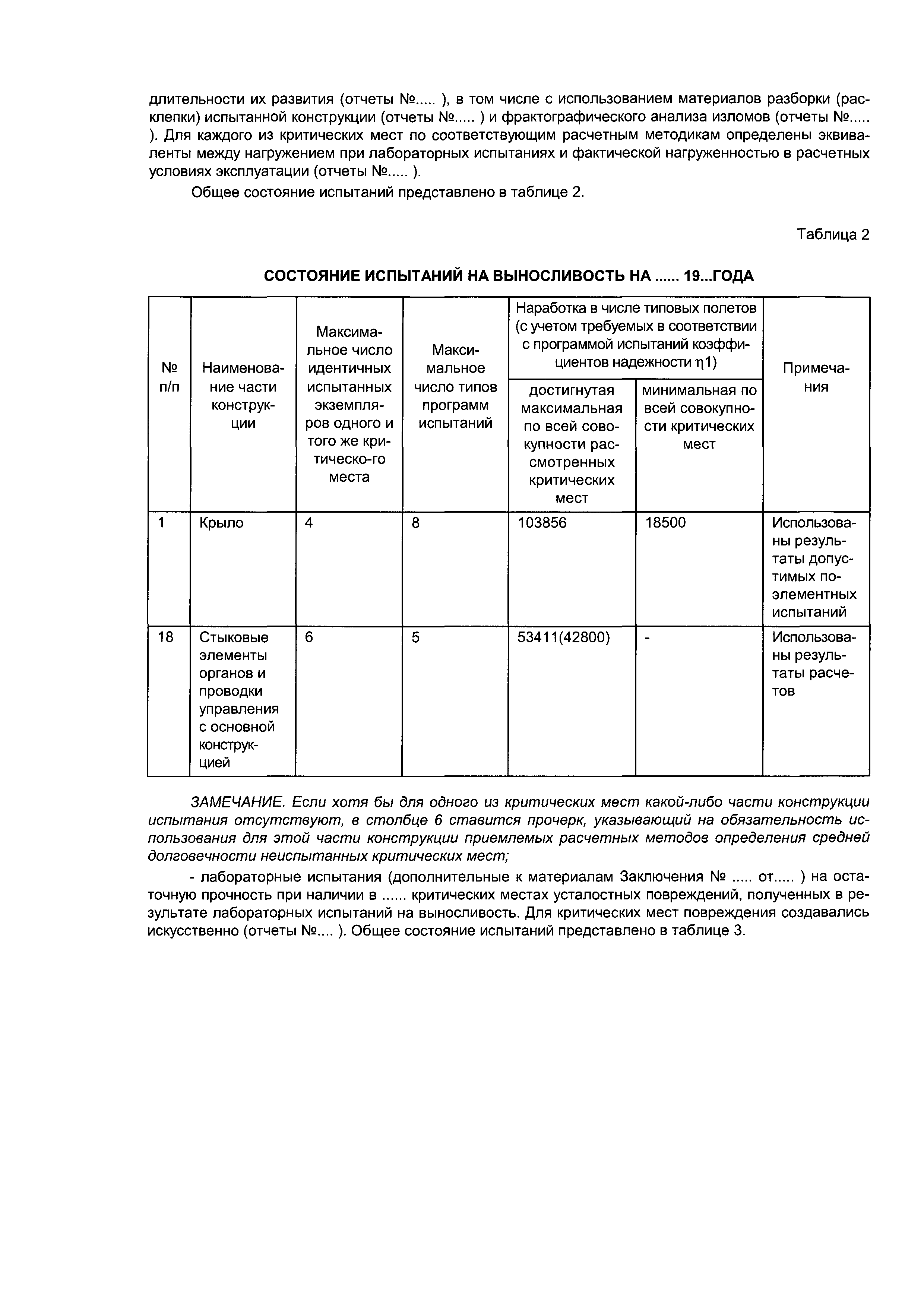 Директивное письмо 5-96