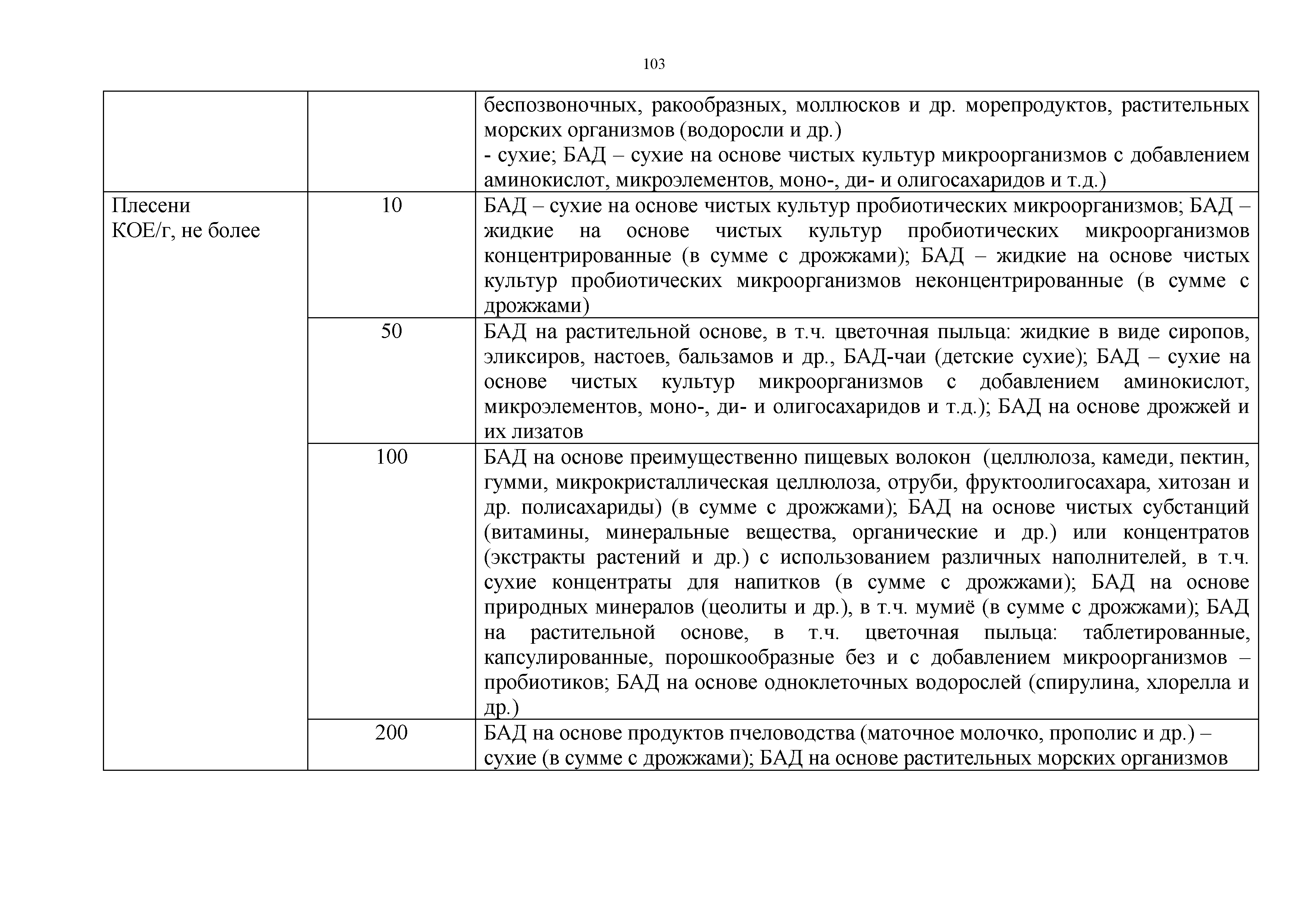 Технический регламент Таможенного союза 021/2011