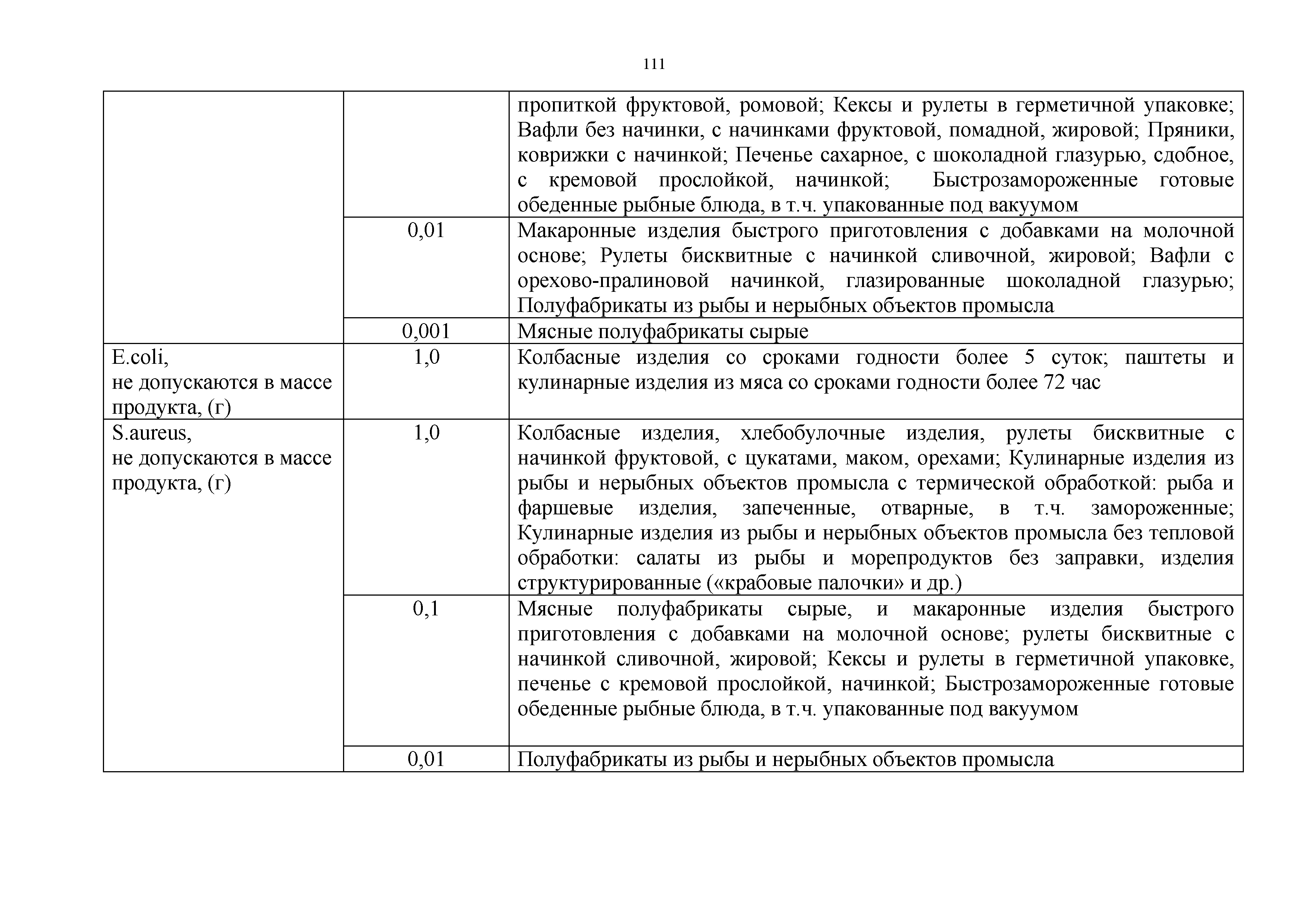 Технический регламент Таможенного союза 021/2011