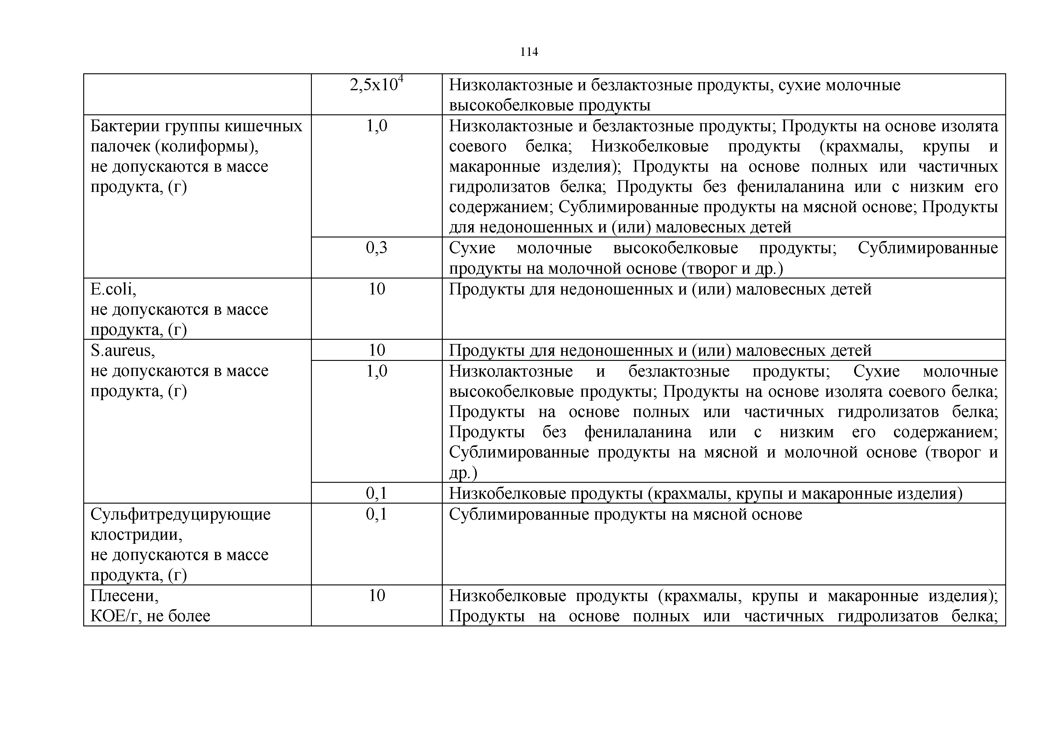 Технический регламент Таможенного союза 021/2011