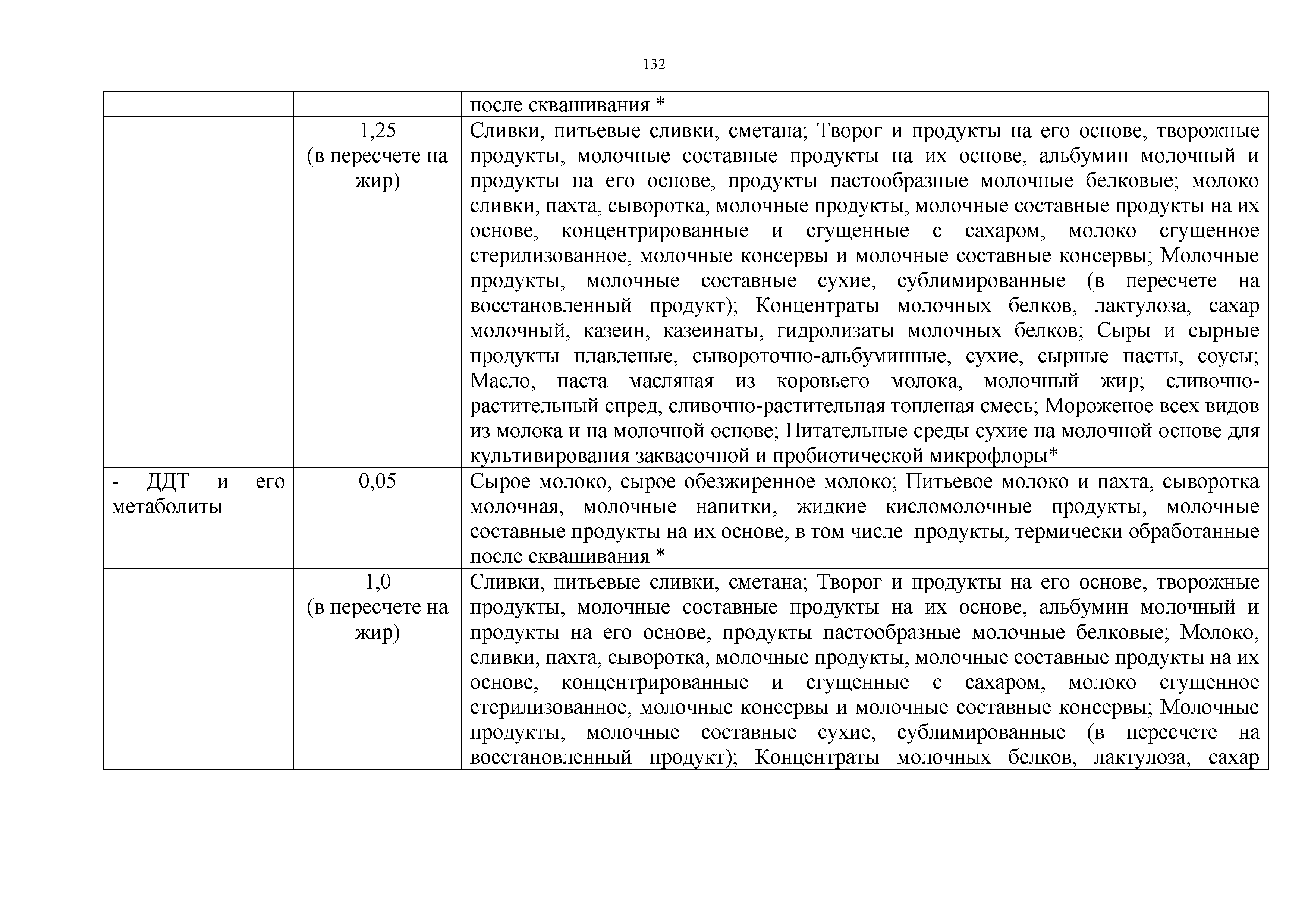 Технический регламент Таможенного союза 021/2011