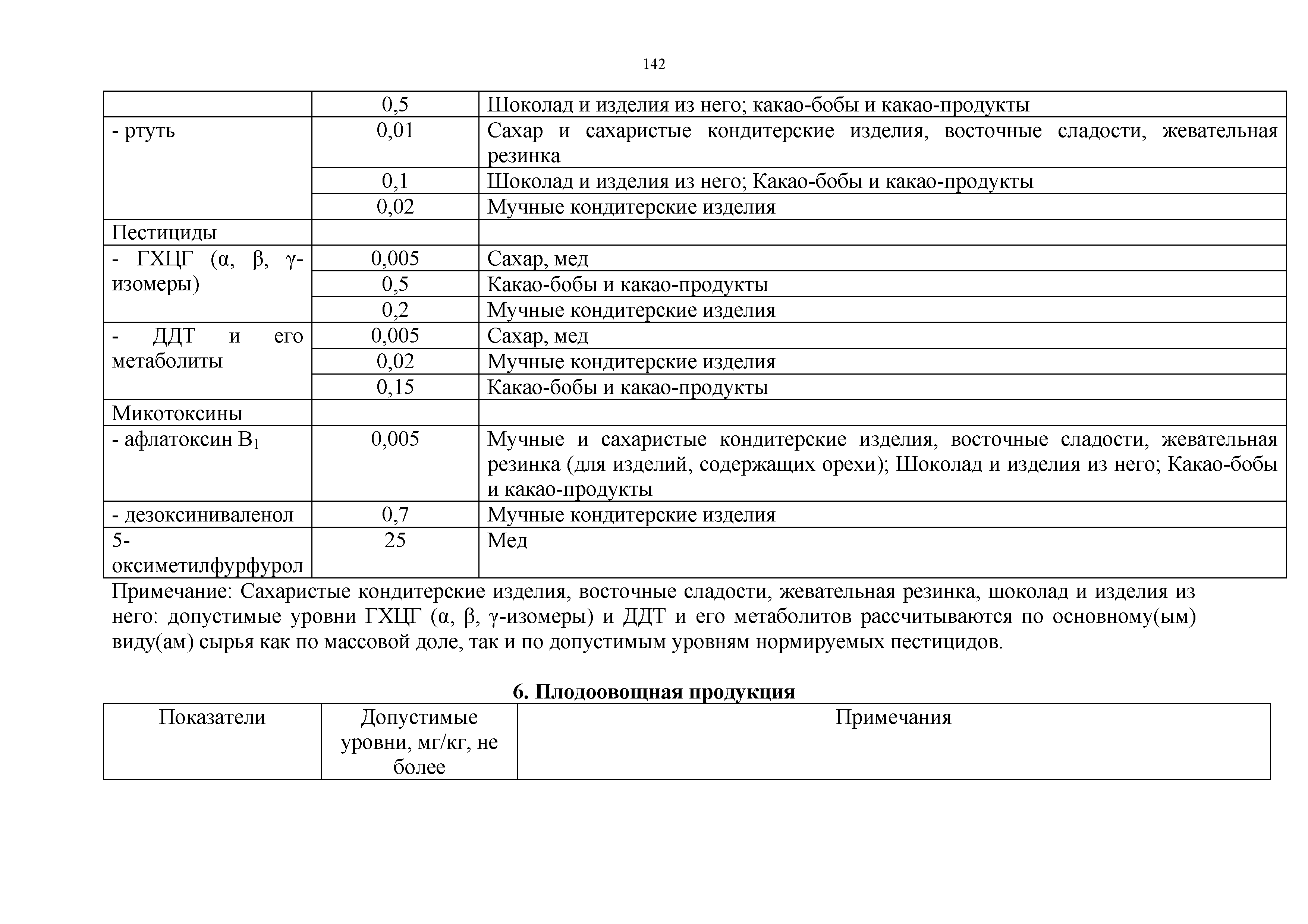 Технический регламент Таможенного союза 021/2011