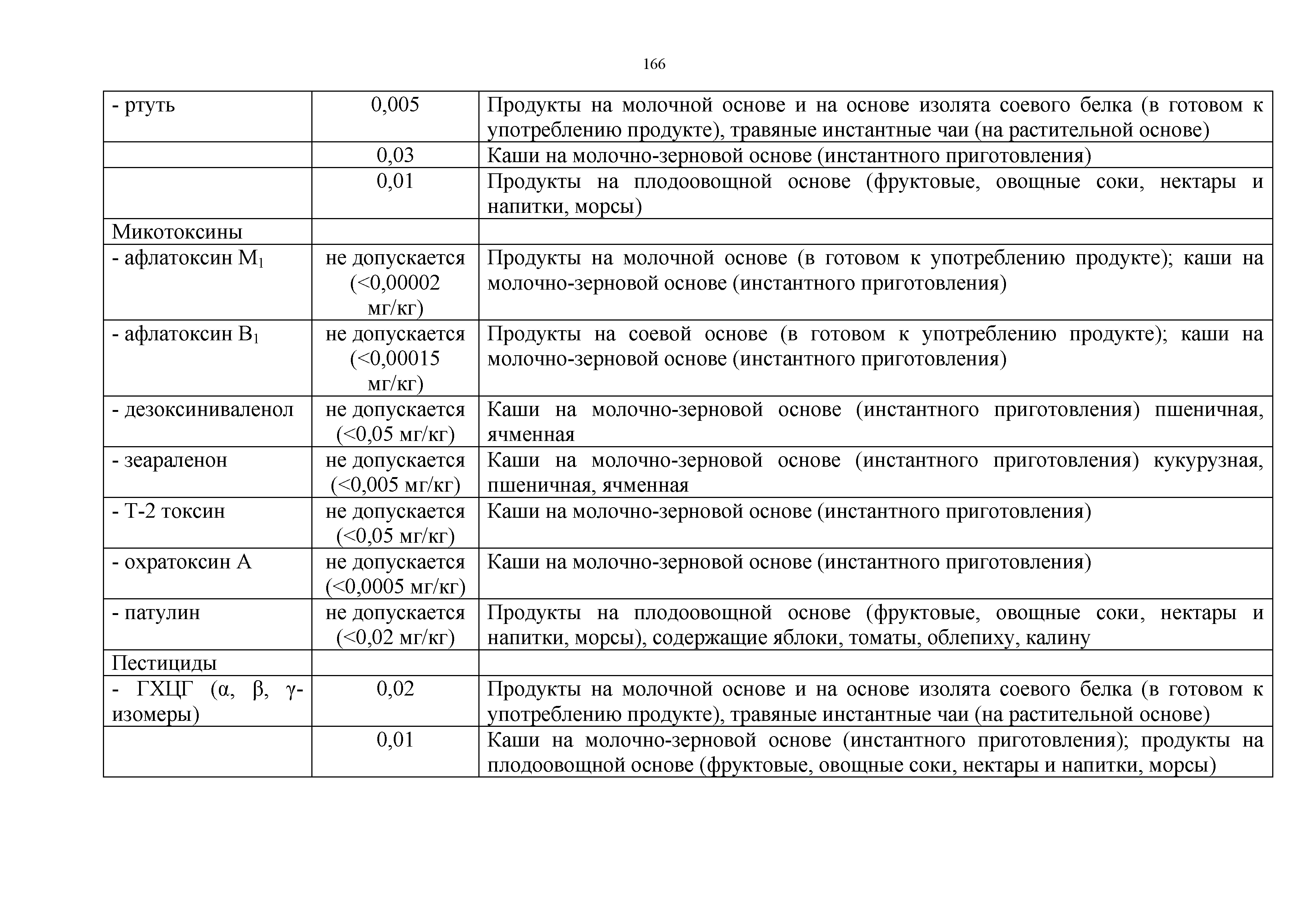 Технический регламент Таможенного союза 021/2011